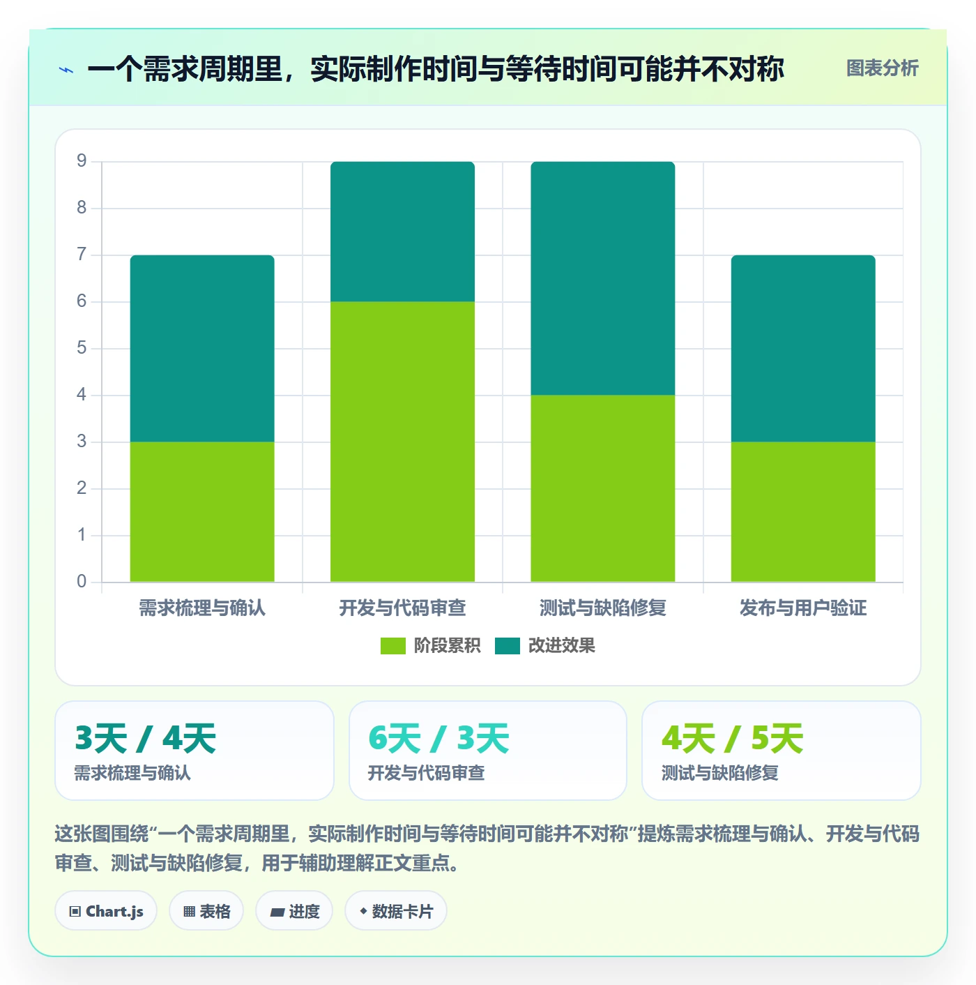 Agile怎么做?研发团队落地方案:敏捷项目从0到1