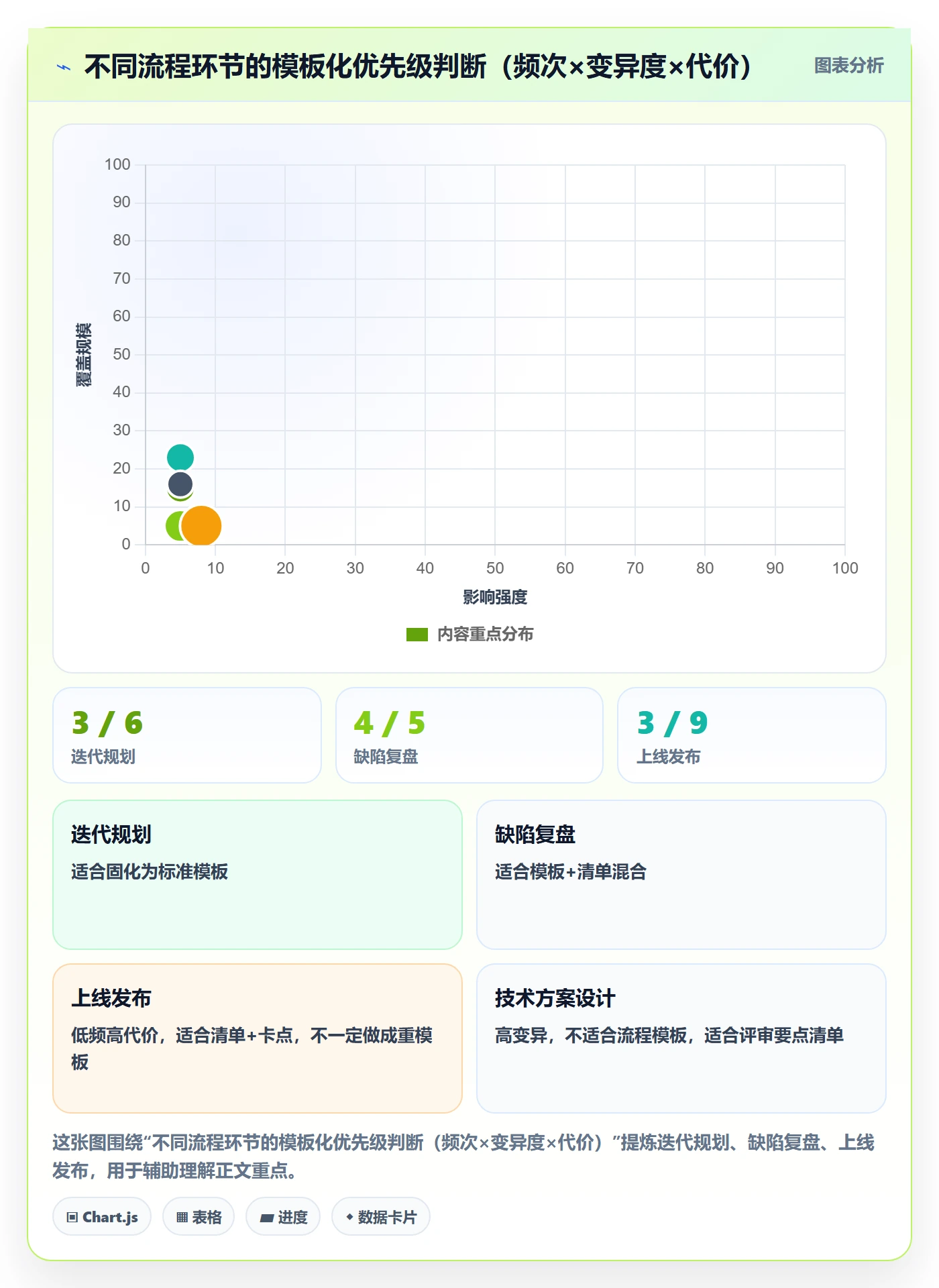 模板流程管理指南：项目经理如何做好项目模板，数据分析全流程