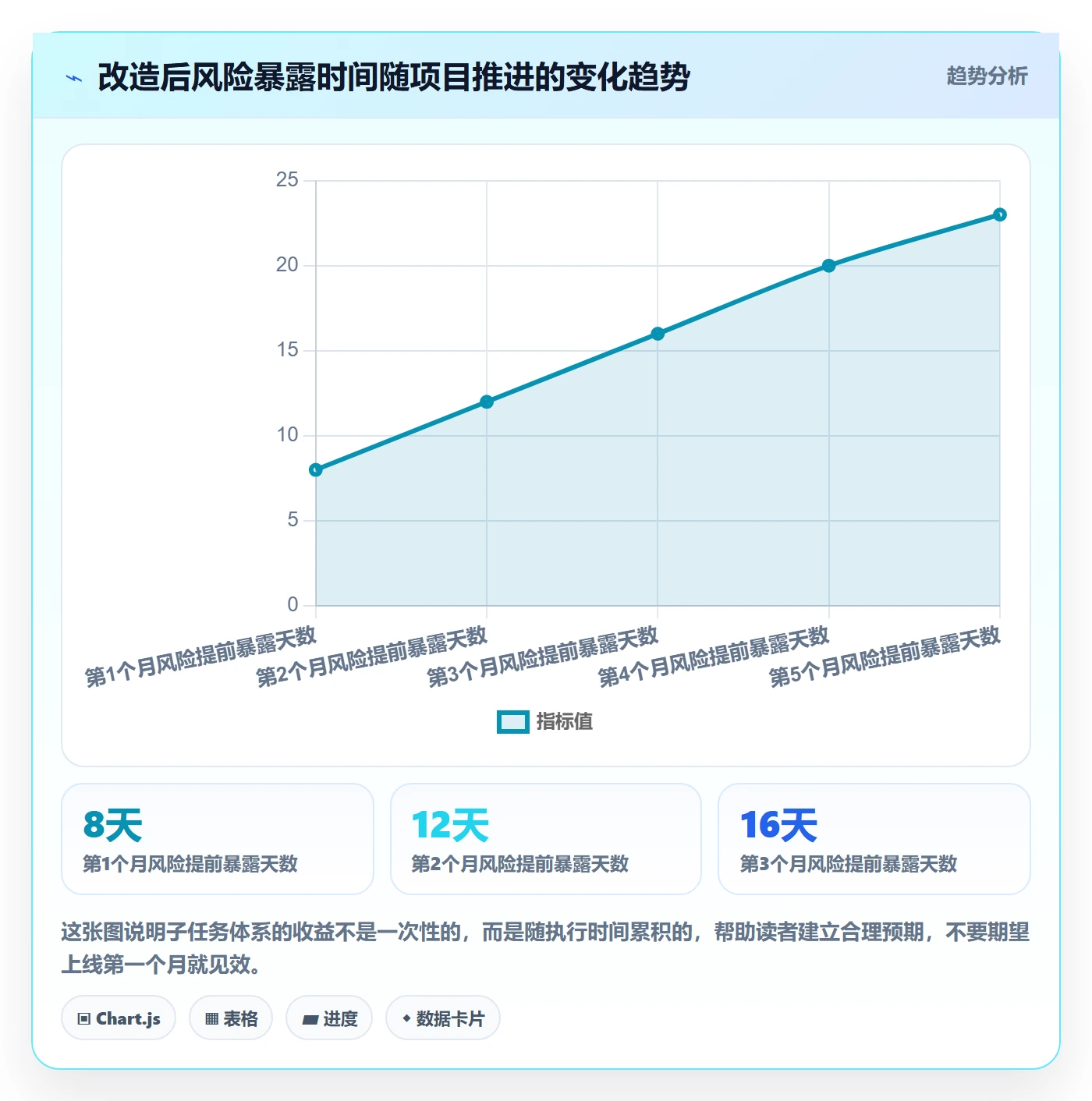 子任务管理指南:跨部门团队如何做好任务管理,流程优化全流程