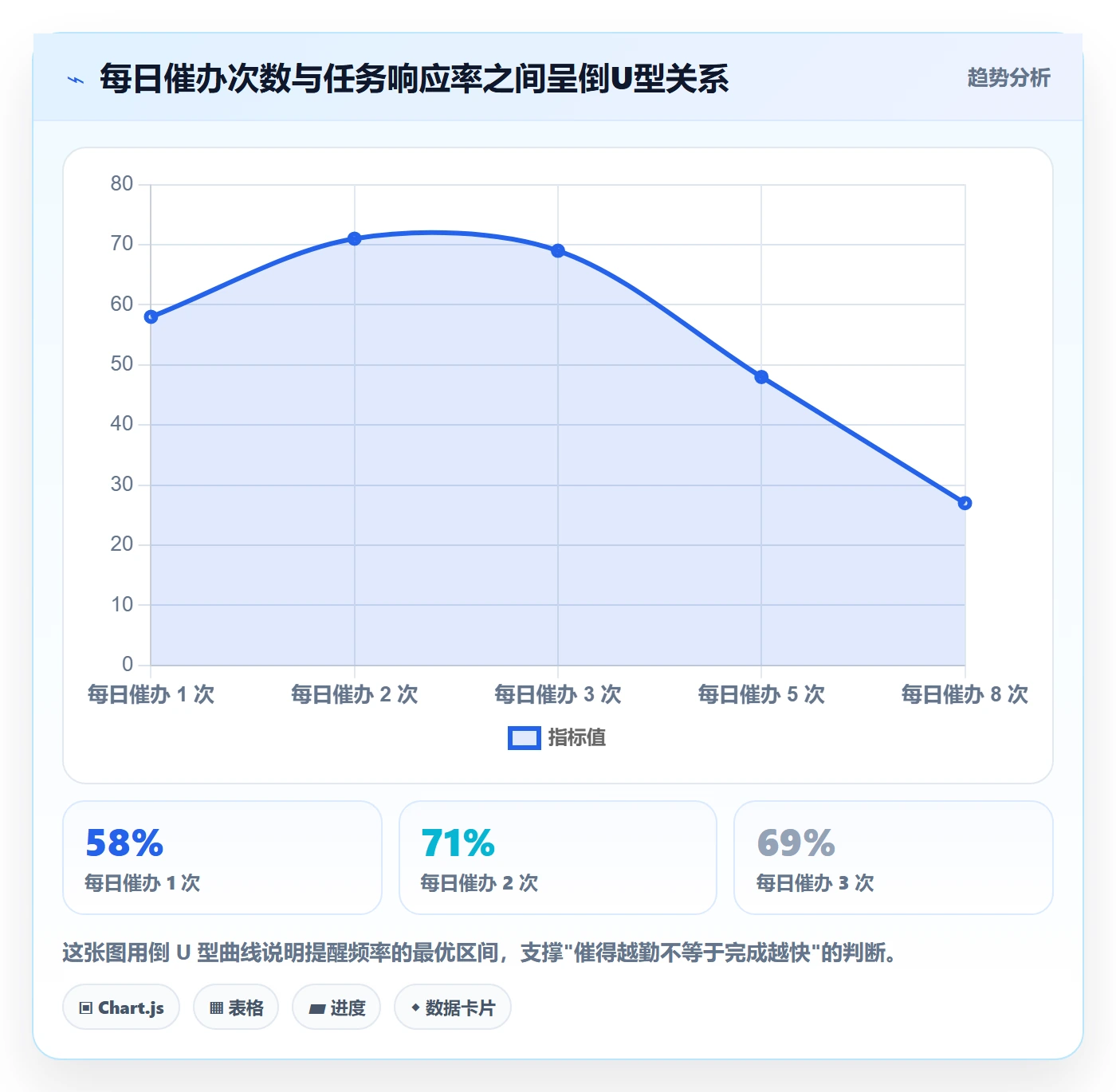 任务提醒催办全流程:项目经理风险控制与一文讲清