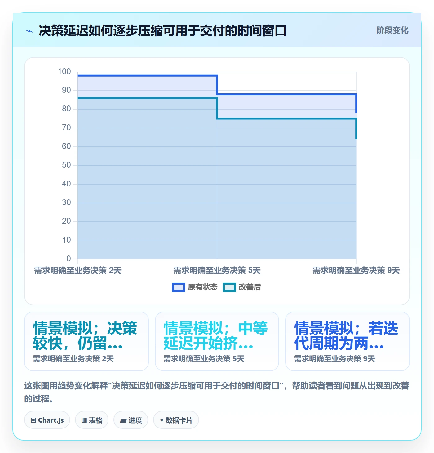 迭代规划流程与规范:管理层需求排期制度设计关键指标