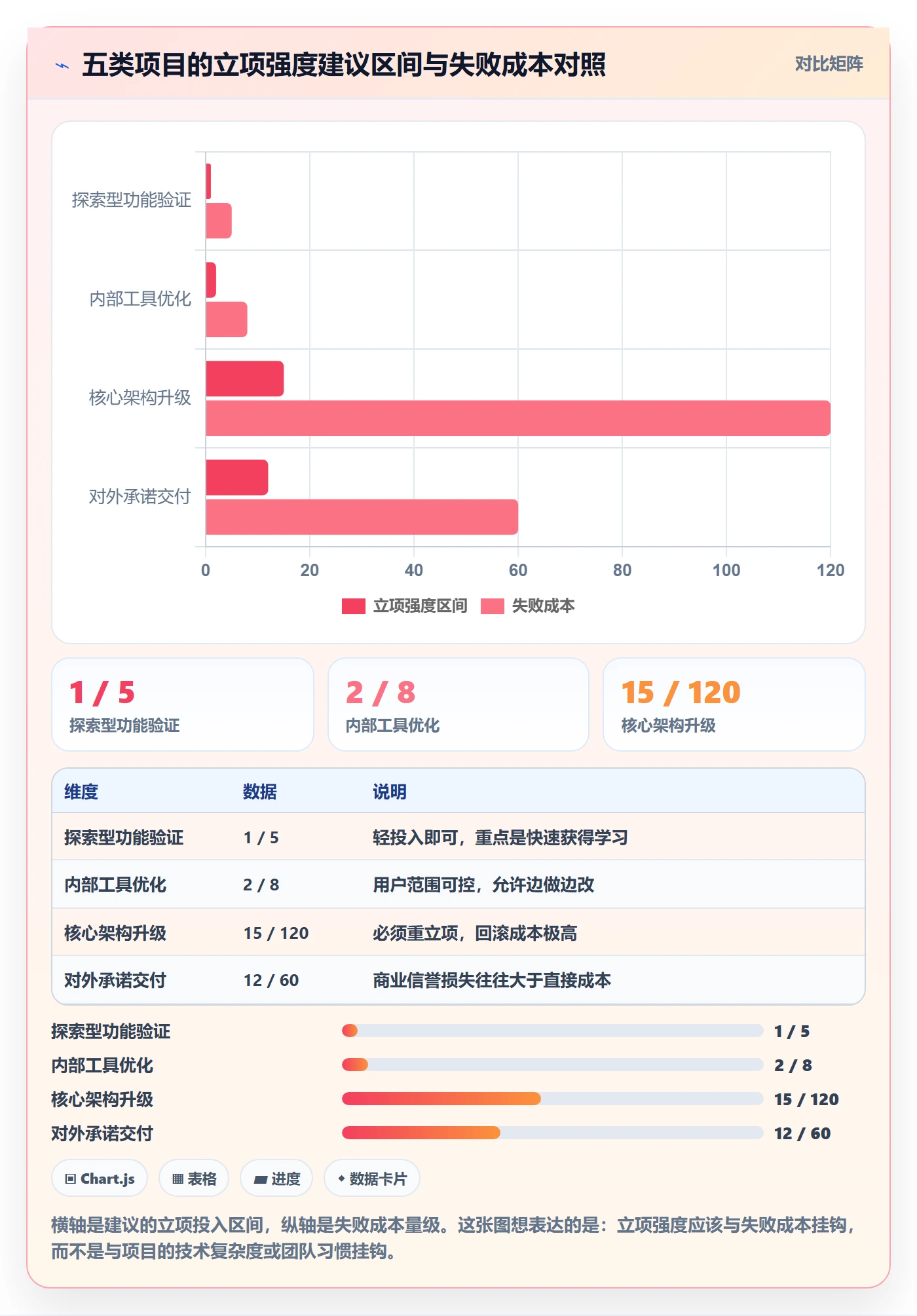 项目目标管理指南:研发团队如何做好项目立项,流程优化全流程