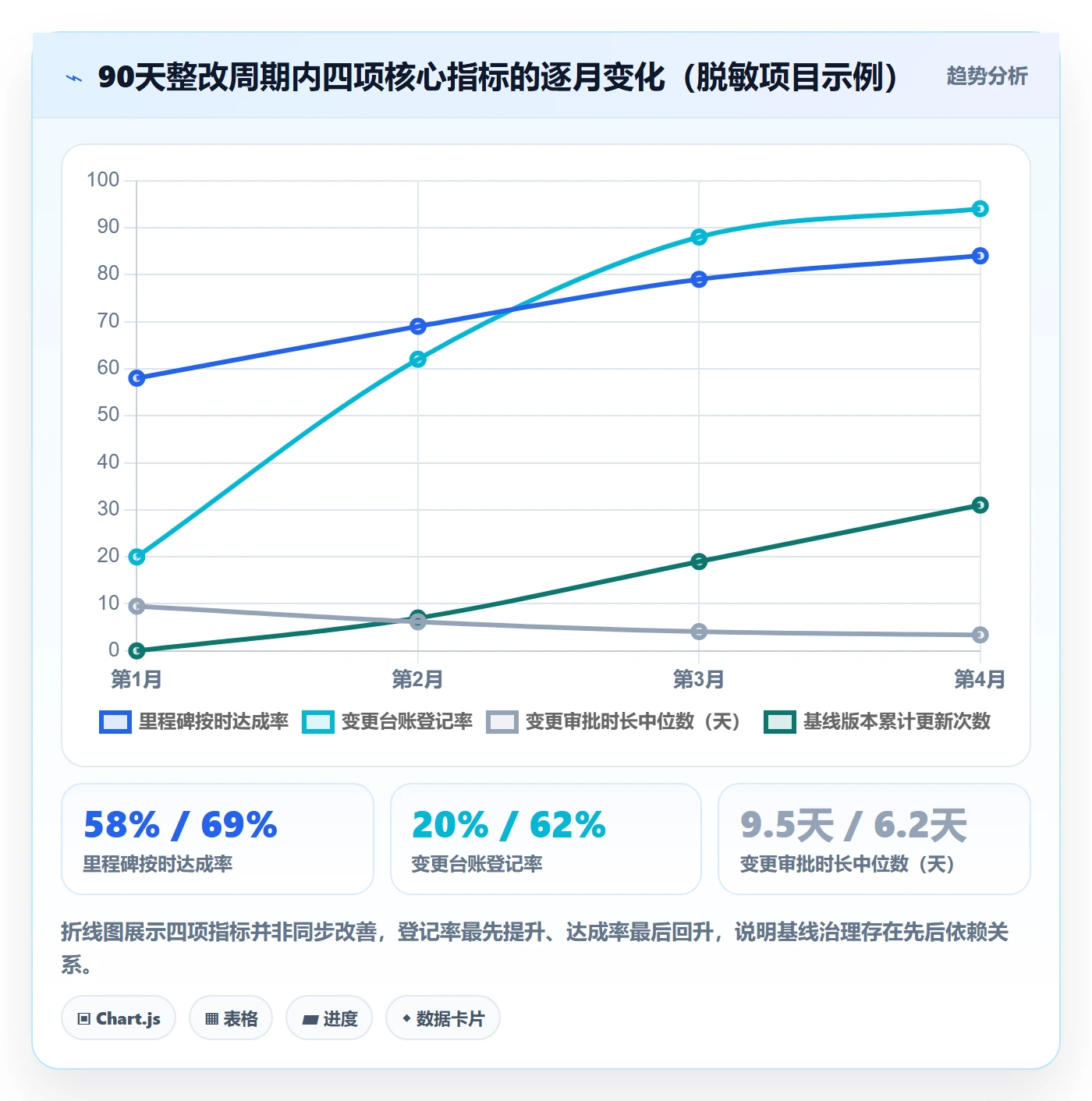 计划基线最佳实践:PMO项目规划实操方法,常见问题