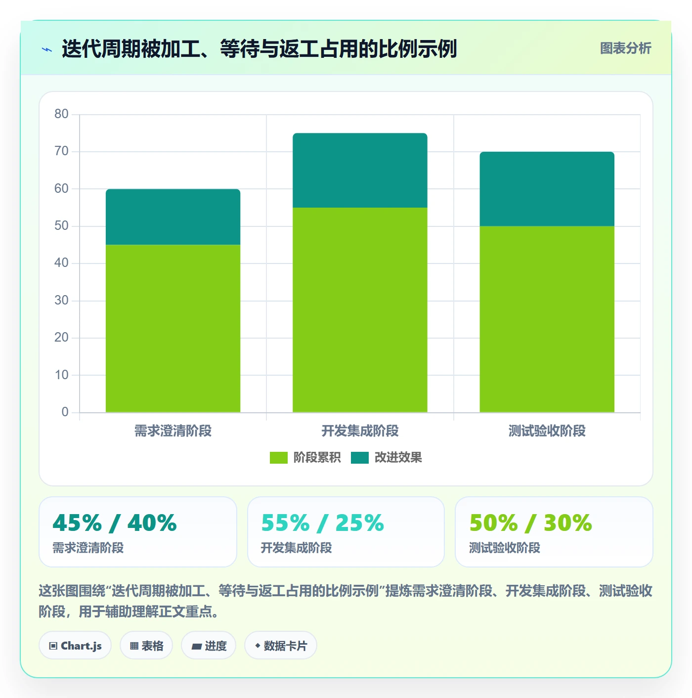 迭代最佳实践:项目成员敏捷项目协同管理,常见问题