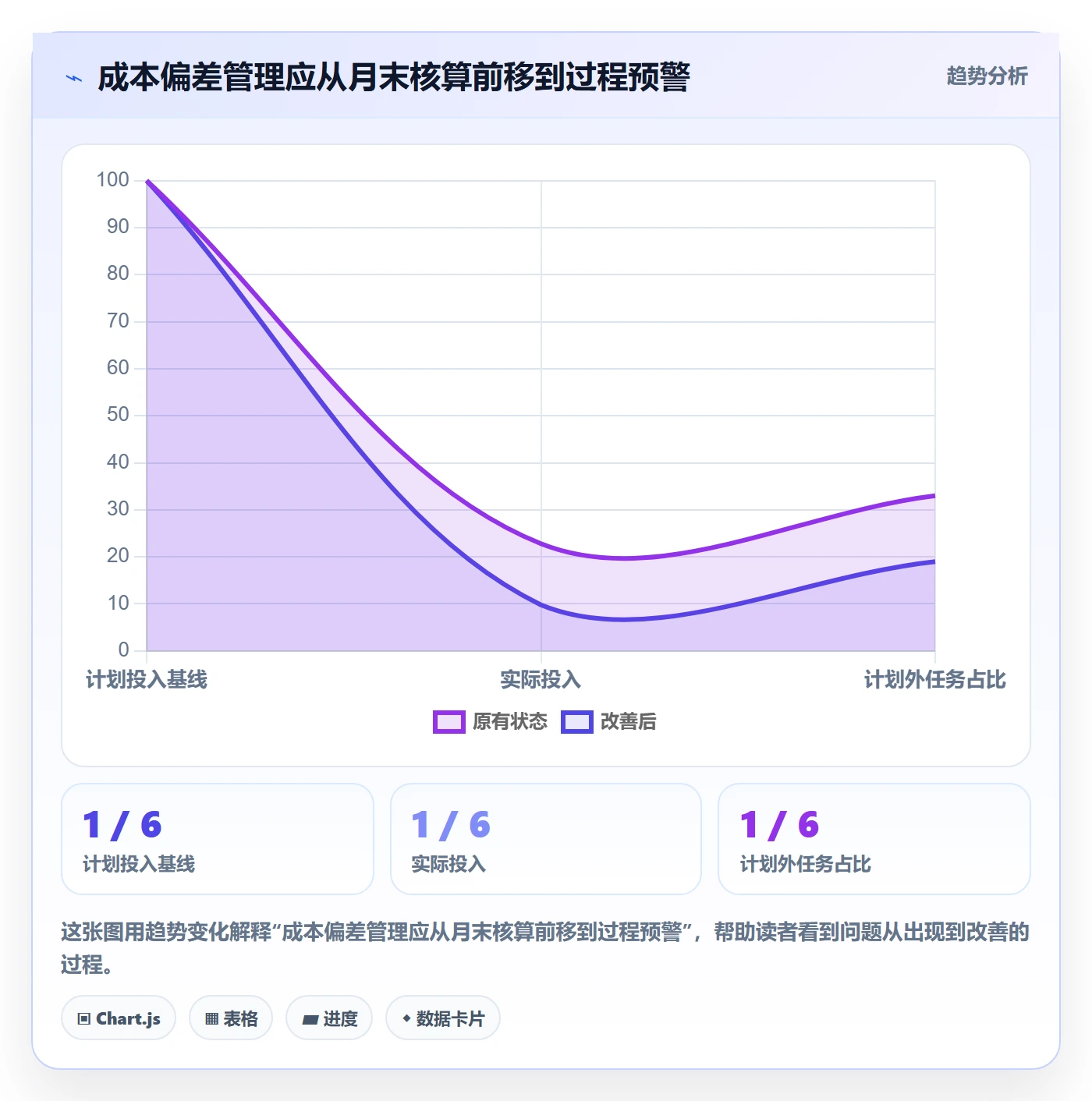 人力成本最佳实践:研发团队成本管理流程优化,常见问题
