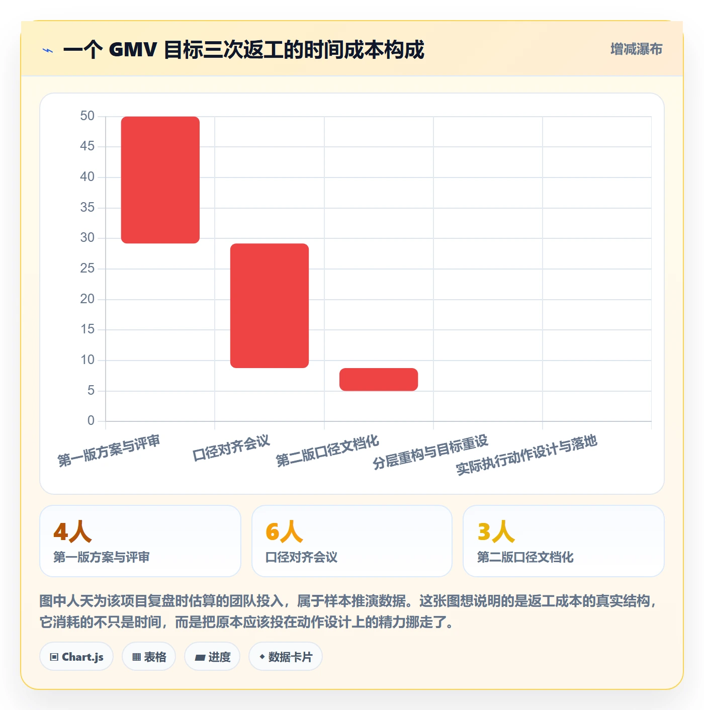 目标拆解管理方法大全:产品经理项目目标数据分析落地清单