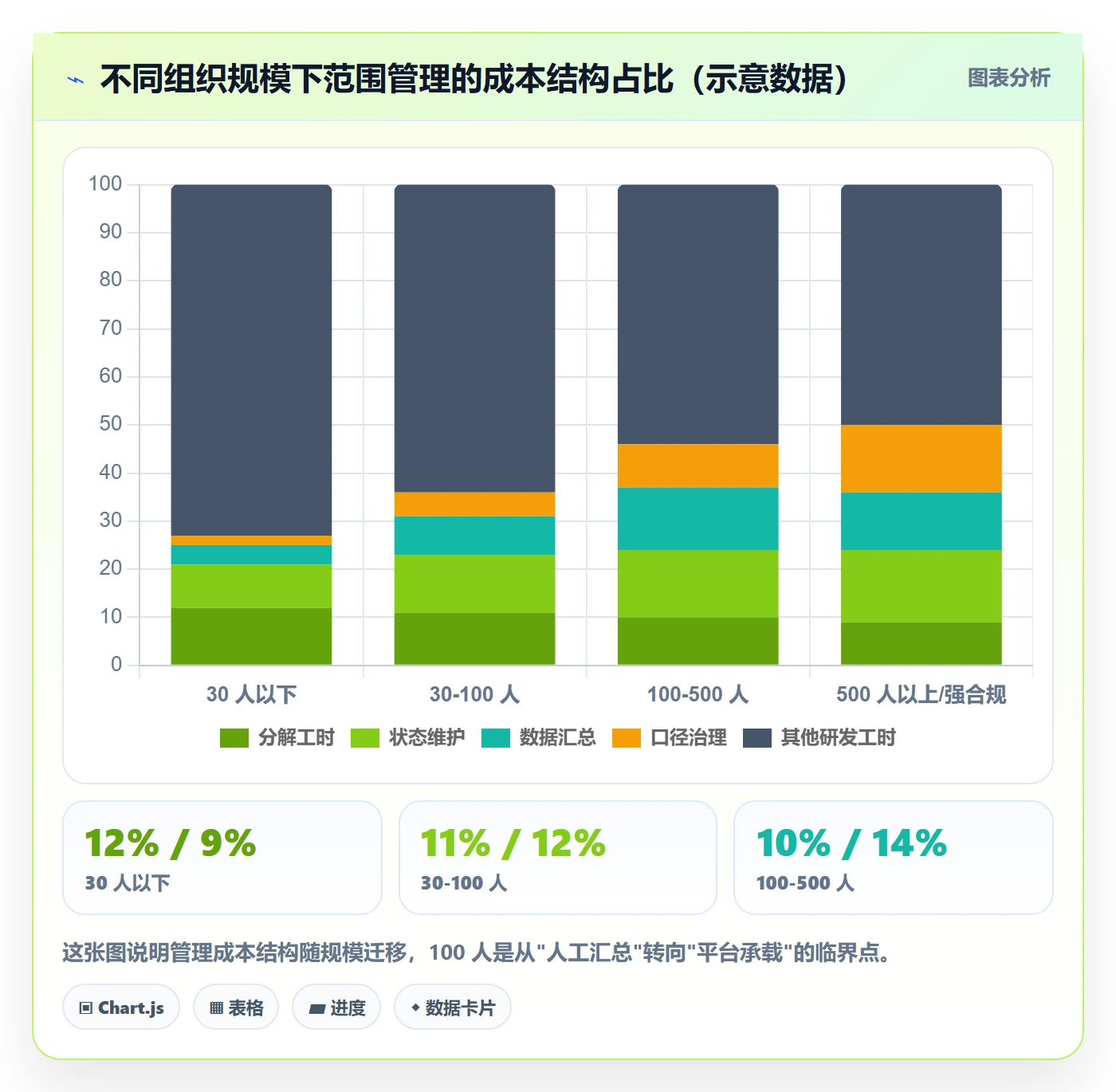 工作分解流程与规范:研发团队项目范围数据分析关键指标