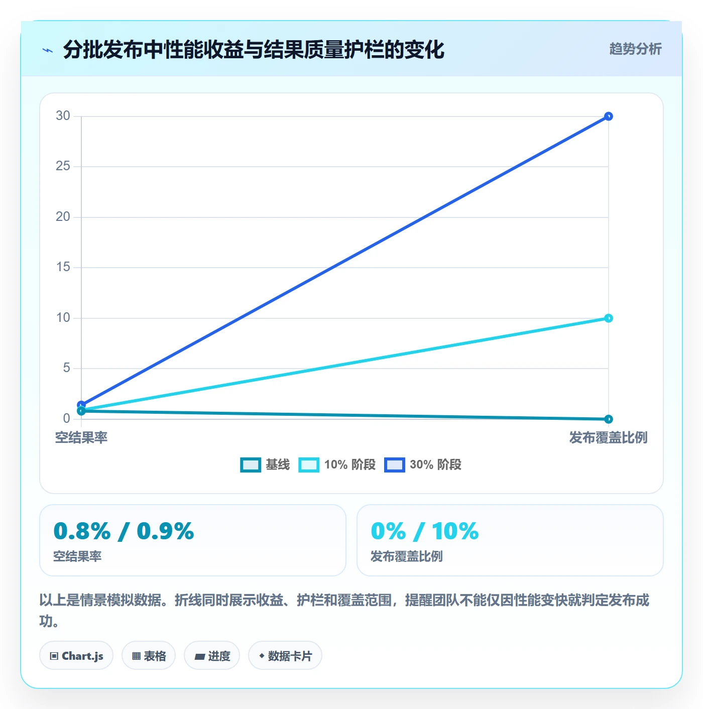 发布记录管理指南:研发团队如何做好发布管理,风险控制全流程