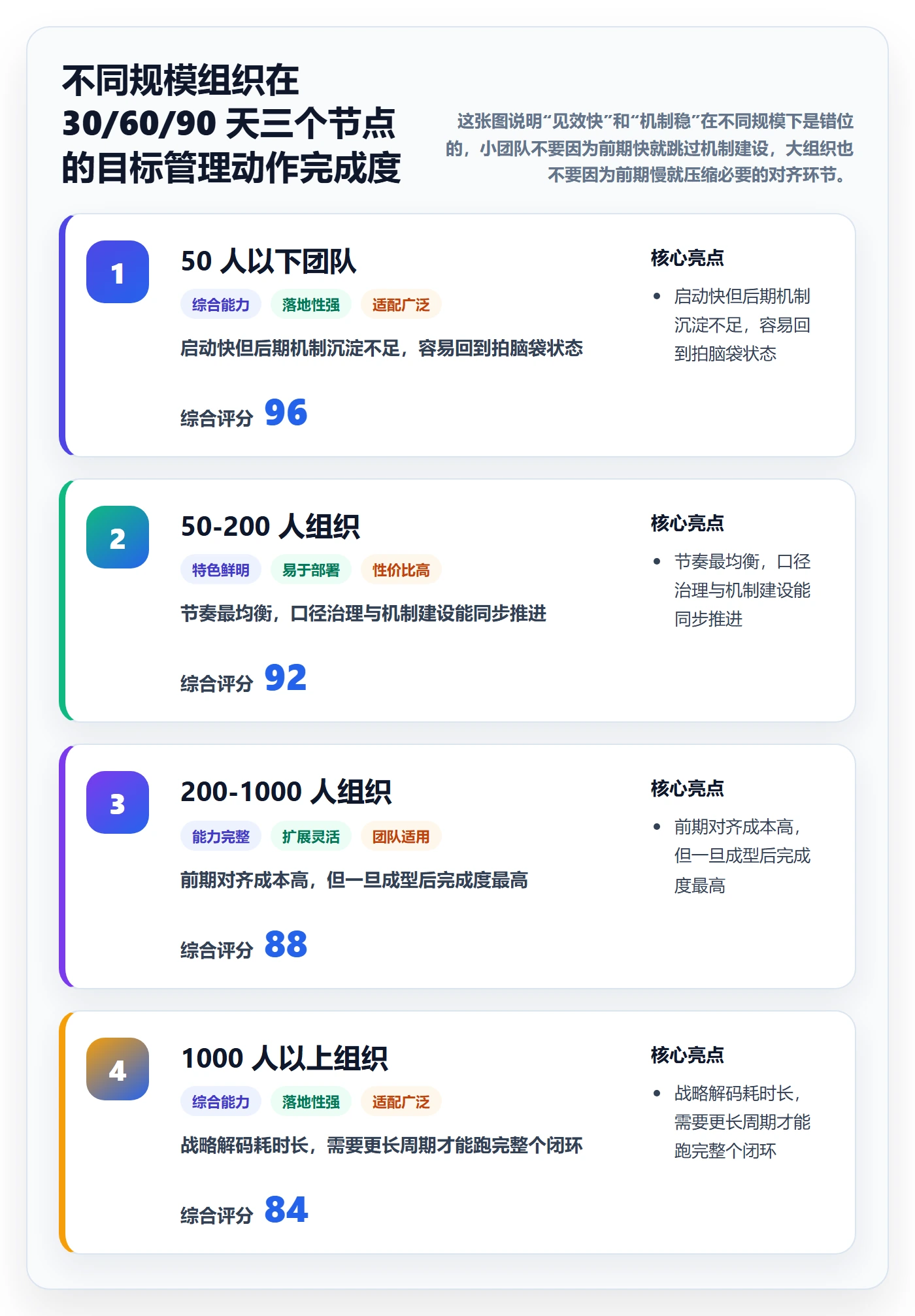 项目目标怎么做?管理层数据分析:项目目标从0到1