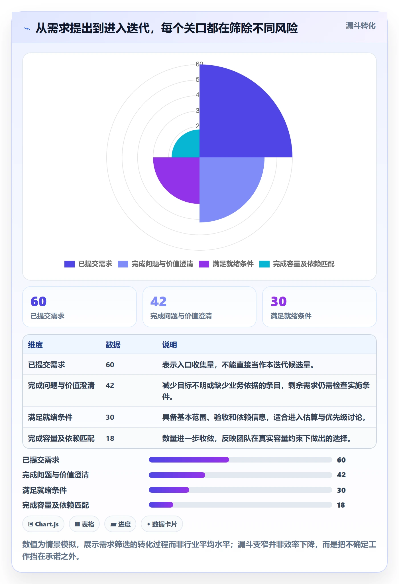 迭代规划流程与规范:项目成员需求排期效率提升关键指标
