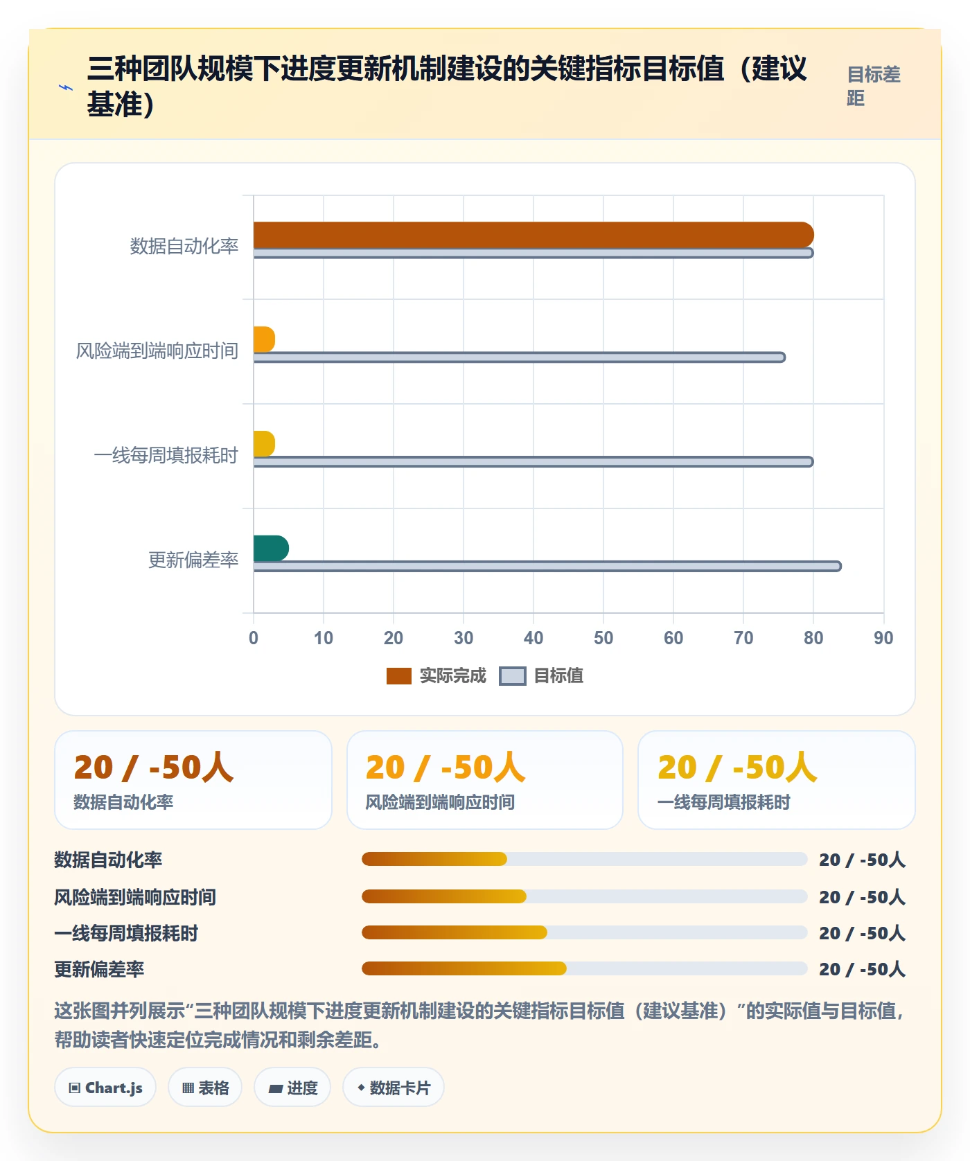 进度更新最佳实践：企业管理者进度管理风险控制，常见问题