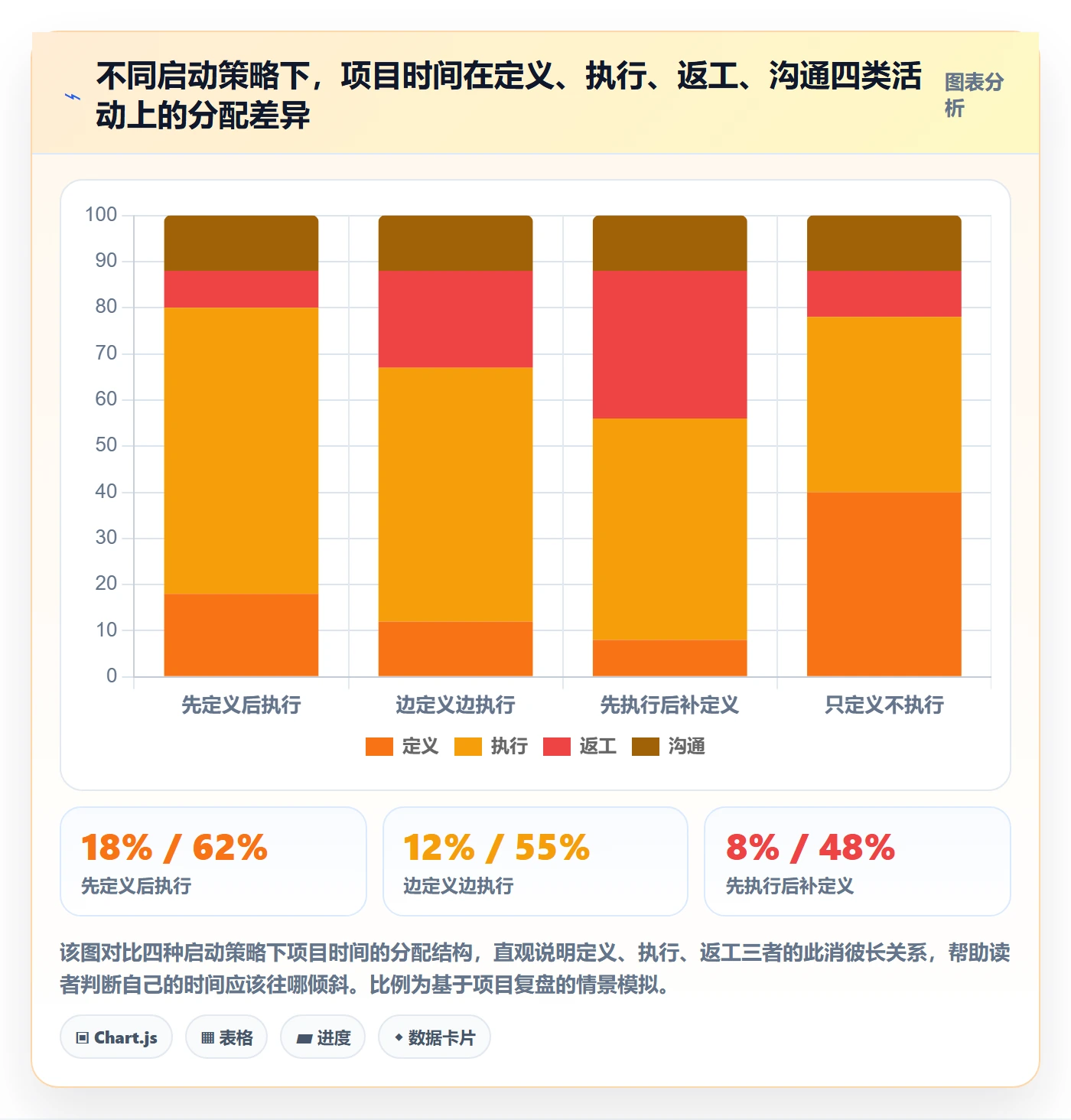 开始怎么做？项目负责人最佳实践：任务执行从0到1