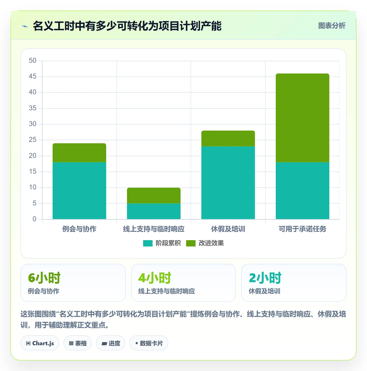 资源负载实操方法:管理层提升人力资源计划效率的流程优化方法与模板