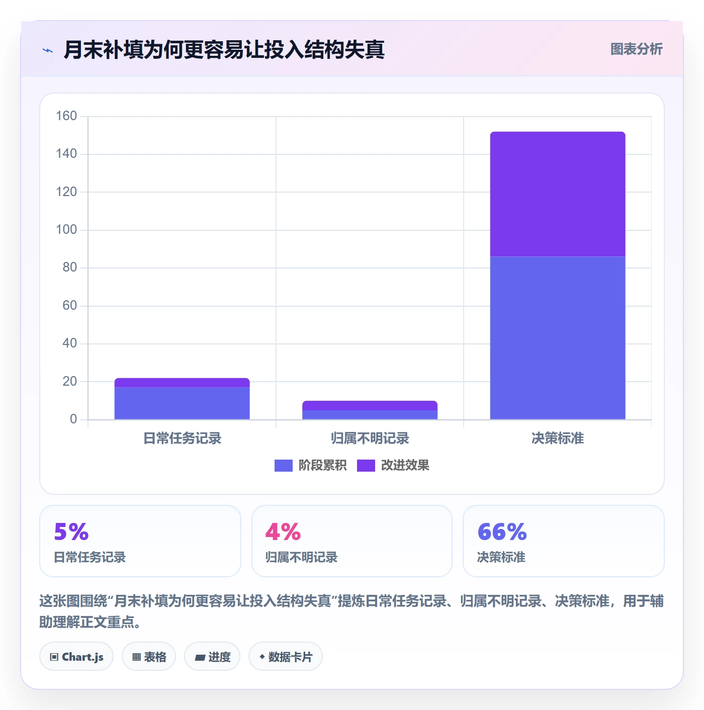 工时表任务工时教程：企业管理者流程优化，避坑指南