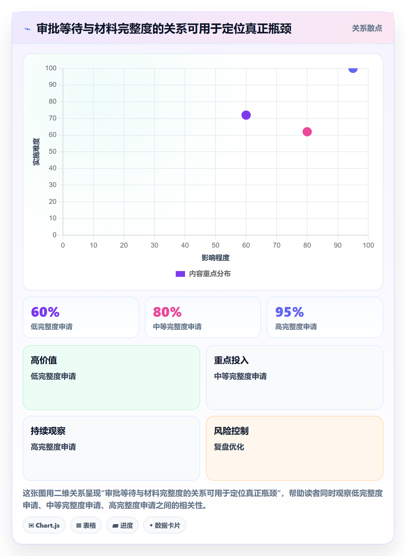 发布管理发布审批全流程:项目成员制度设计与一文讲清