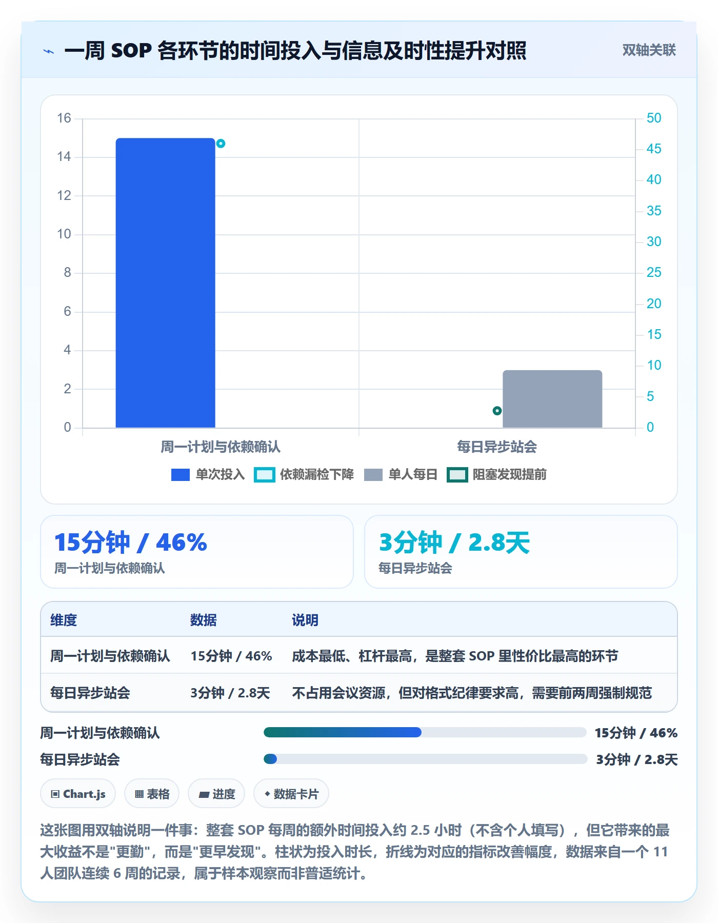 动态实操方法：产品经理提升进度跟踪效率的落地方案方法与模板