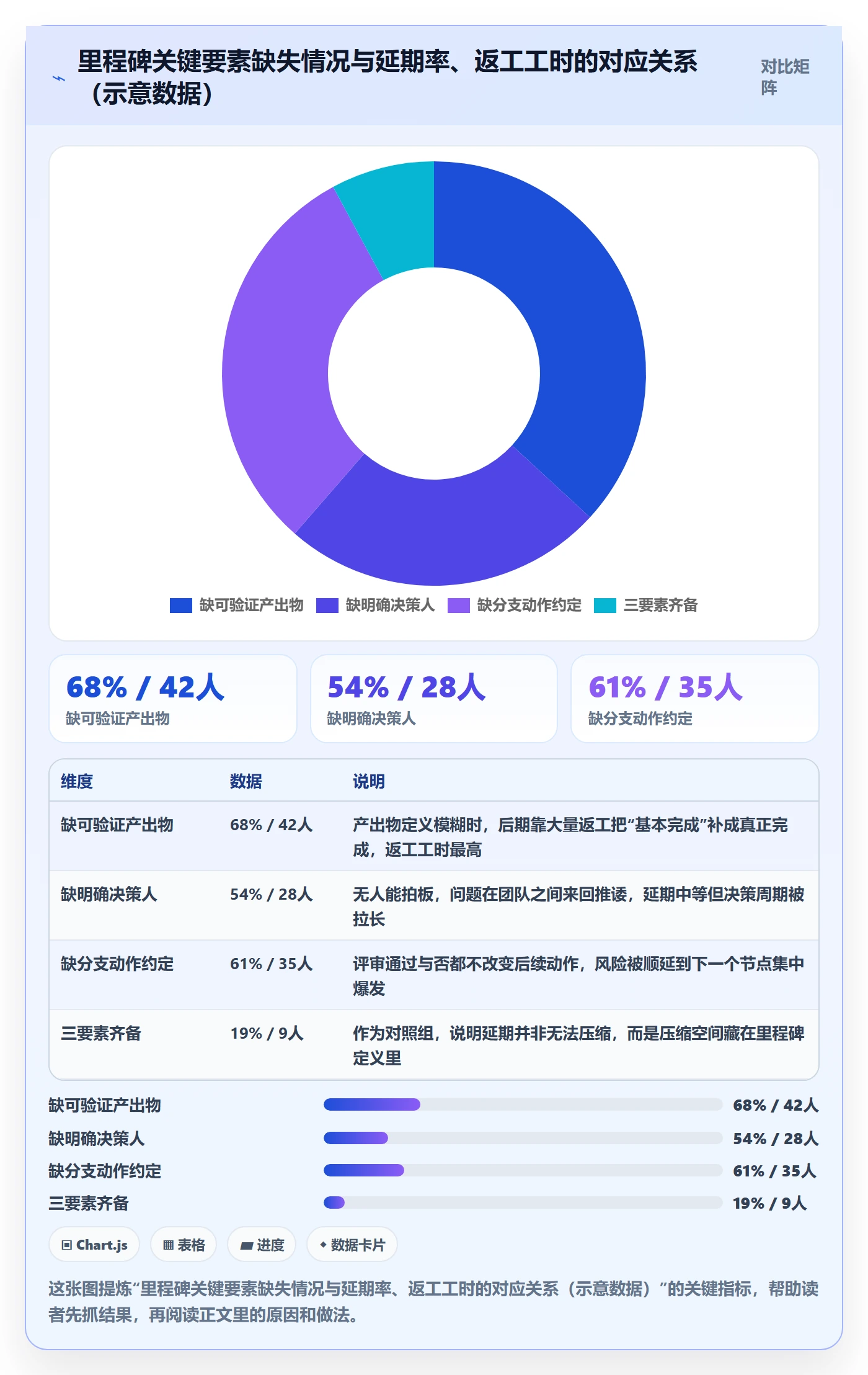 里程碑如何做好关键节点？管理层入门指南与操作步骤