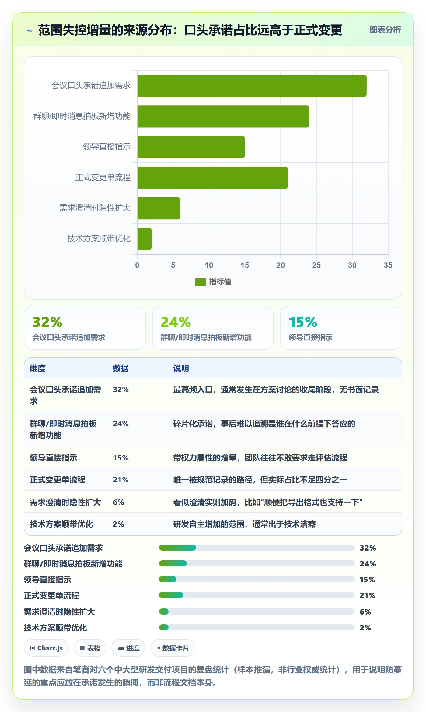 项目范围工作分解教程：项目负责人协同管理，避坑指南