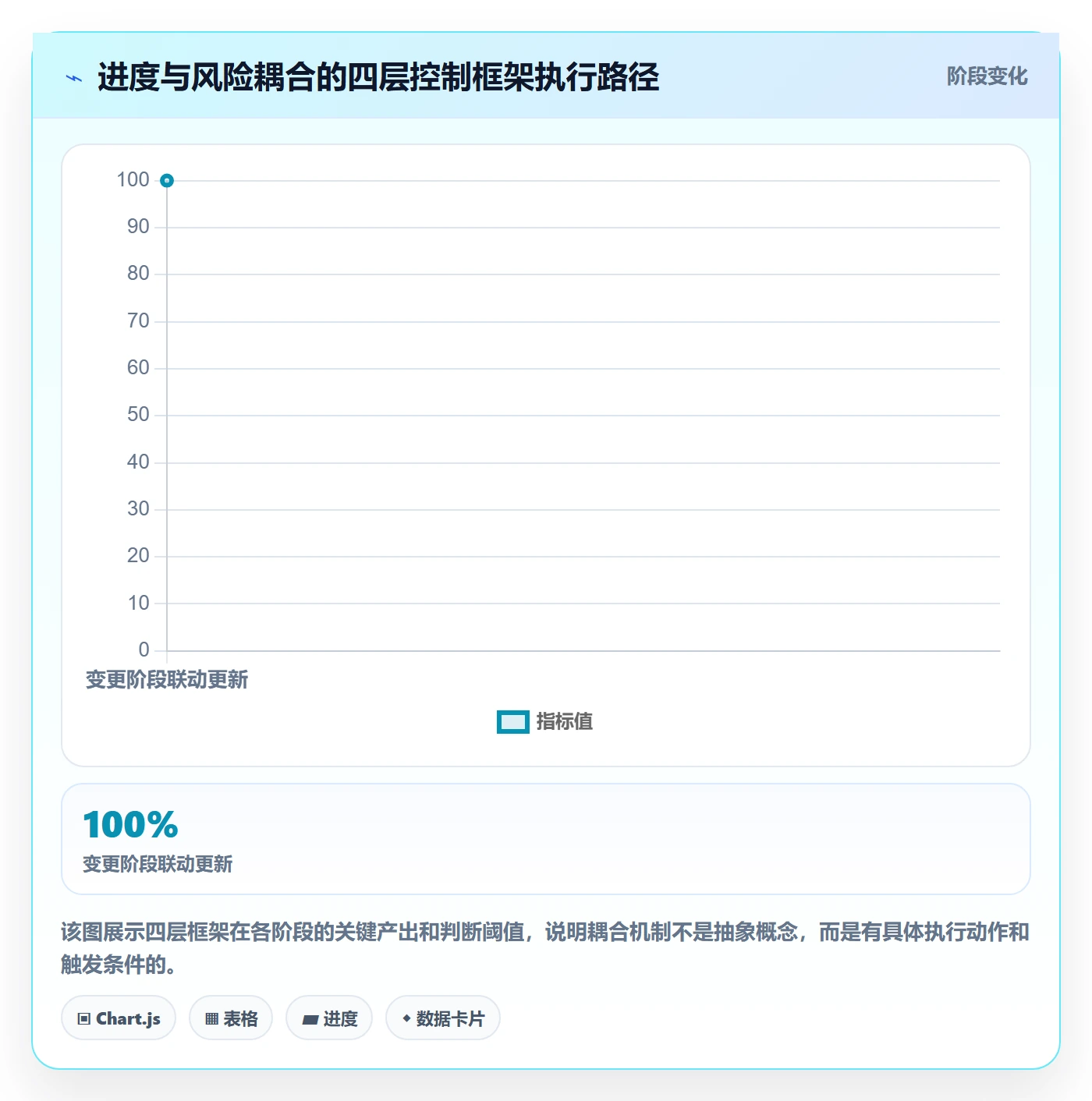 实际进度管理指南:项目经理如何做好进度管理,风险控制全流程