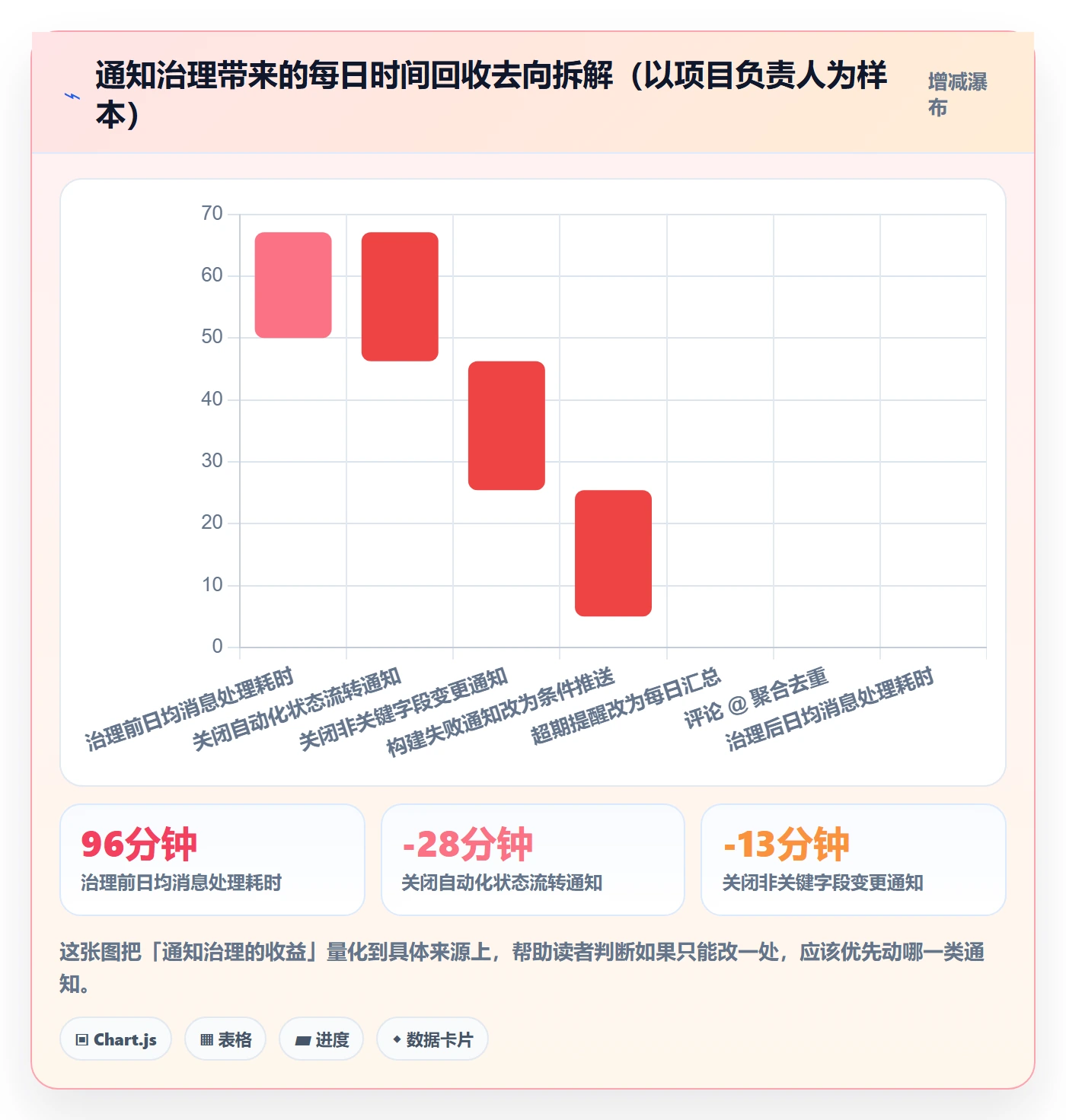 消息通知管理方法大全:项目负责人任务提醒协同管理落地清单