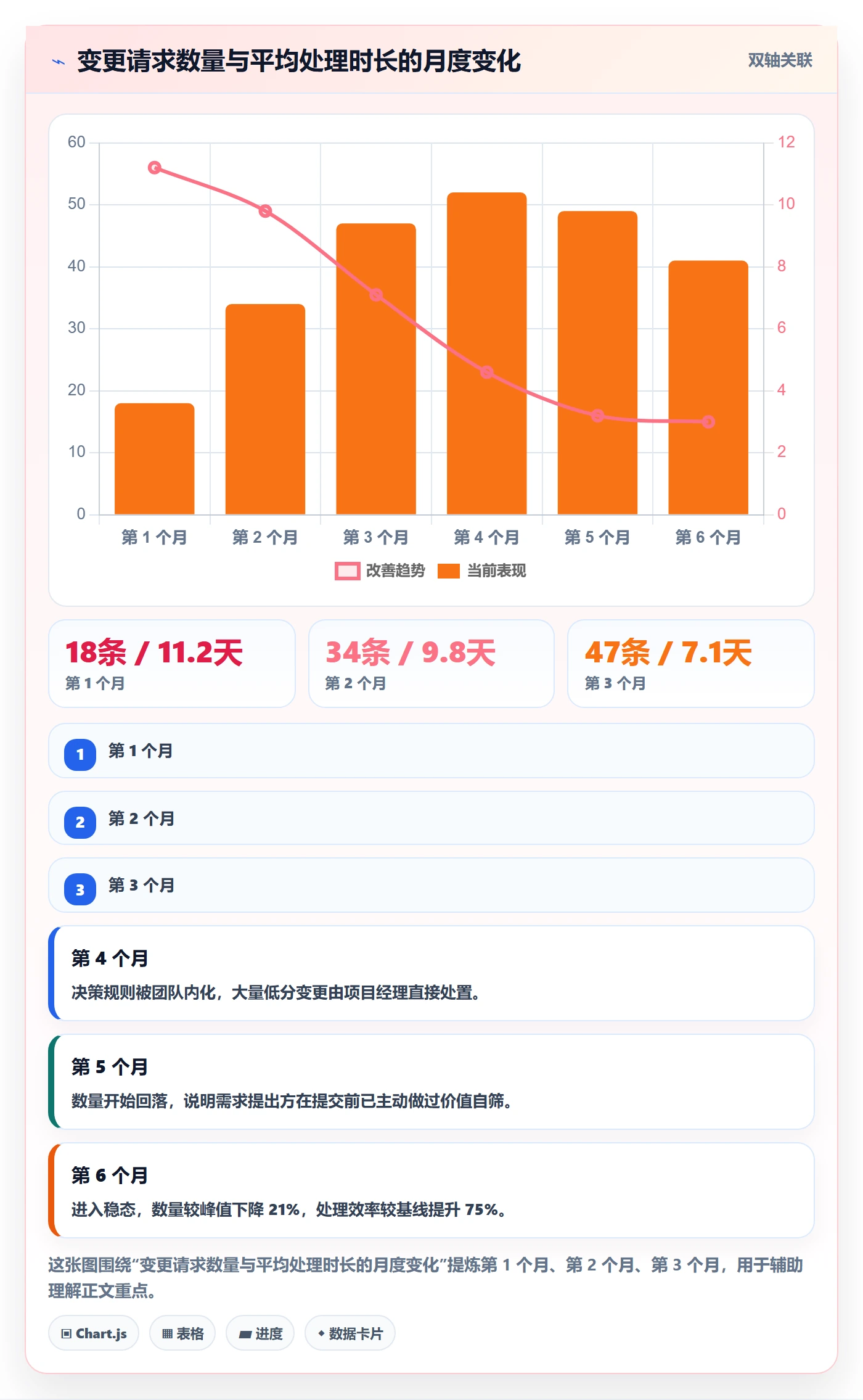 范围管理方法大全：项目负责人项目范围入门指南落地清单