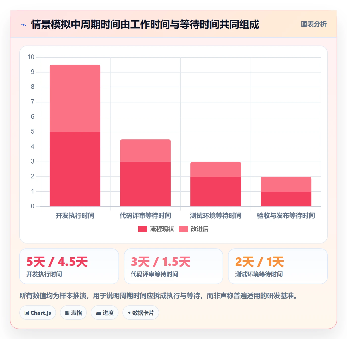 进展流程与规范:研发团队进度跟踪效率提升关键指标