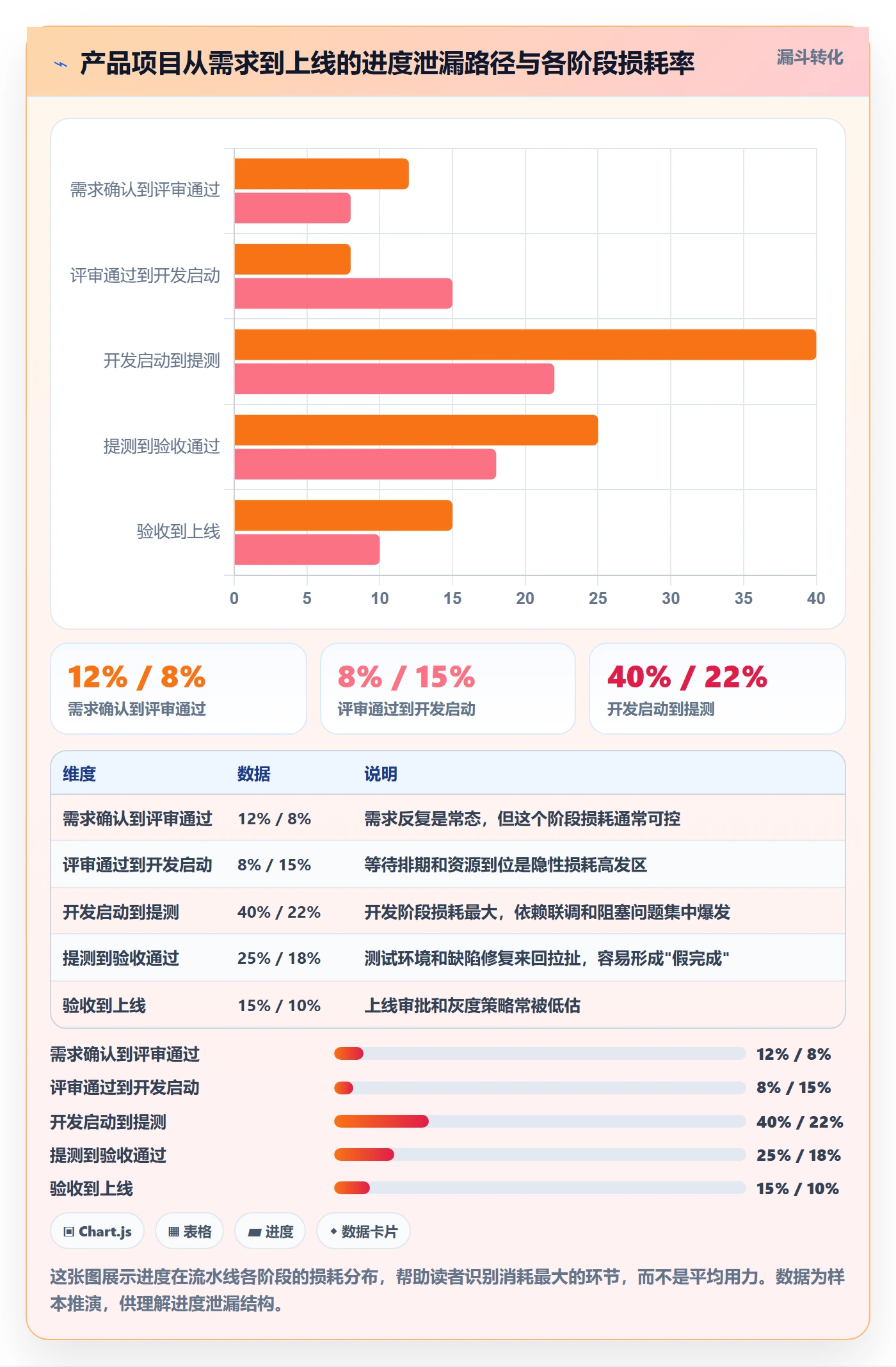 进度管理项目进度教程:产品经理入门指南,避坑指南