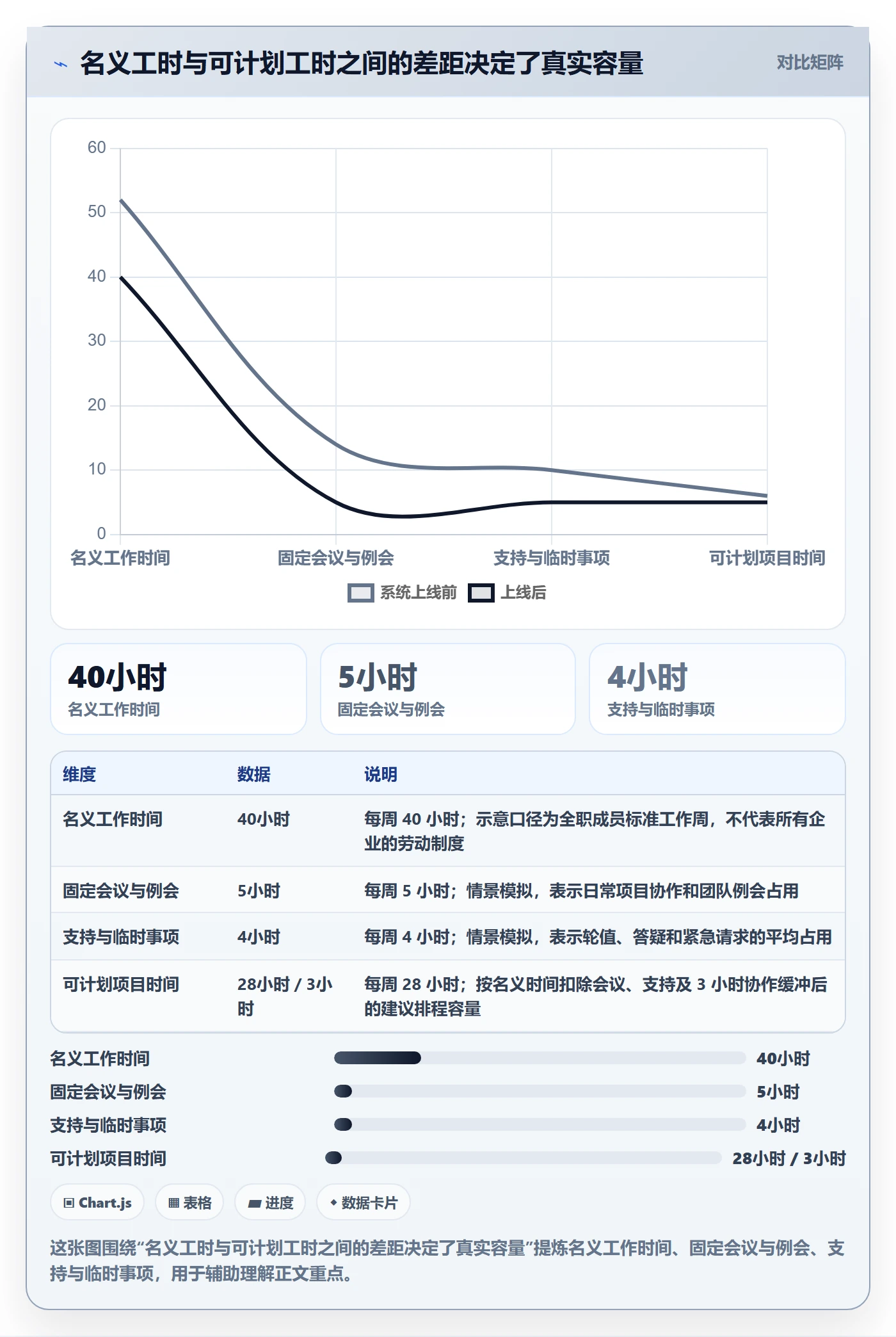 资源负载负荷教程：项目成员协同管理，避坑指南