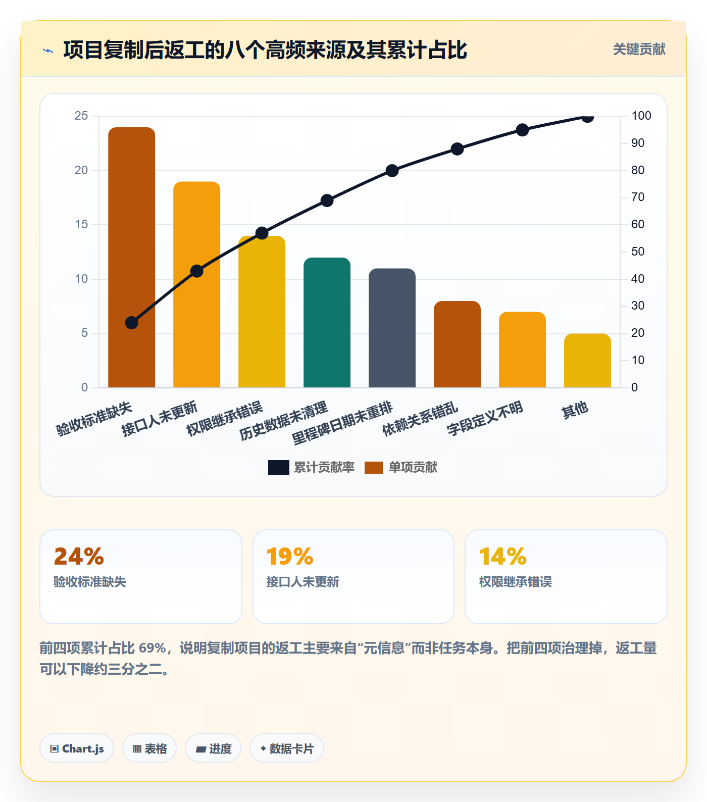 复制项目怎么做？跨部门团队最佳实践：项目模板从0到1