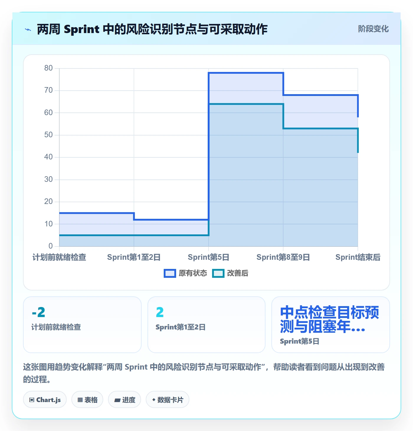 Sprint实操方法:跨部门团队提升敏捷项目效率的流程优化方法与模板