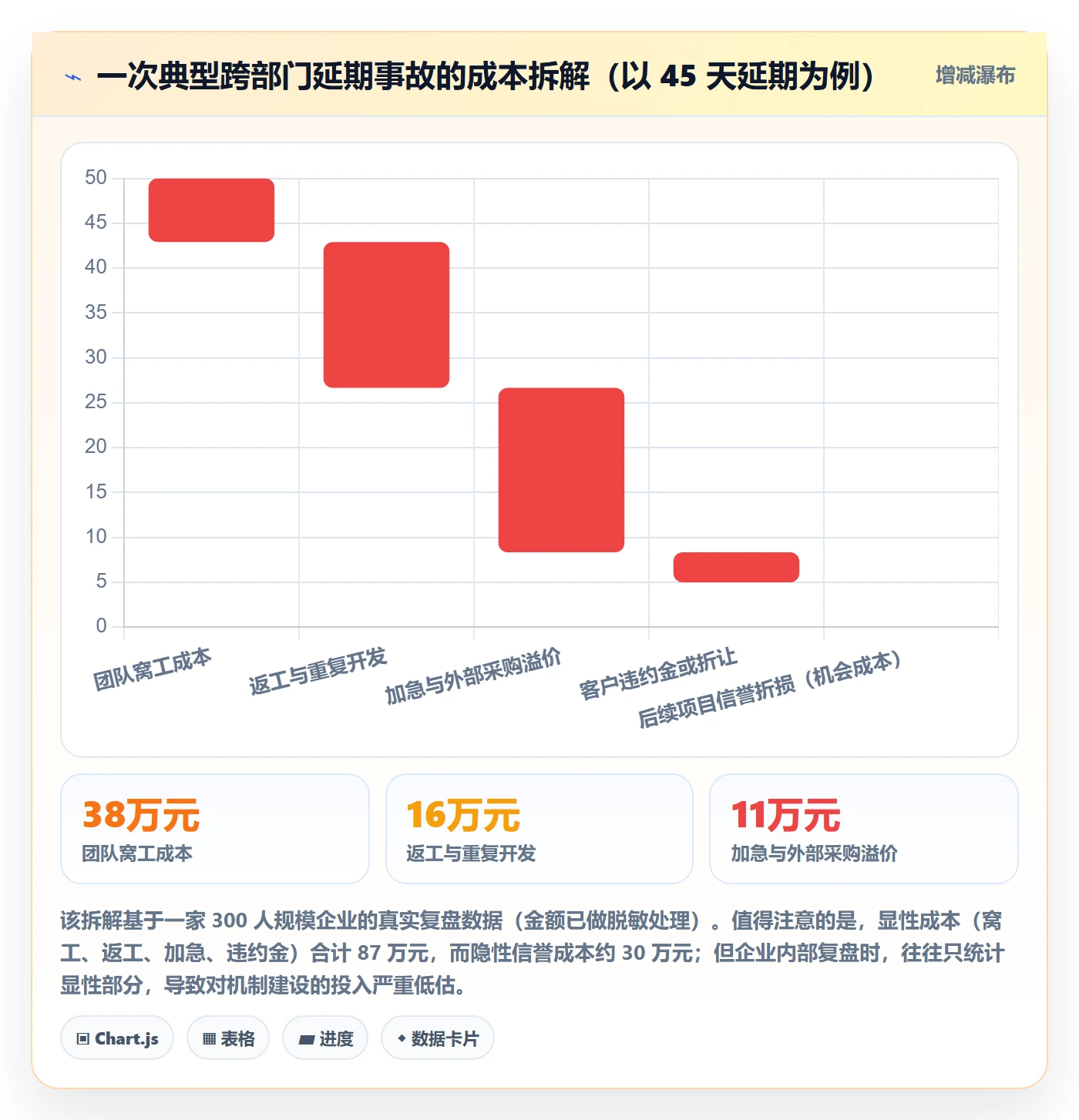 进度偏差管理方法大全：跨部门团队进度管理协同管理落地清单