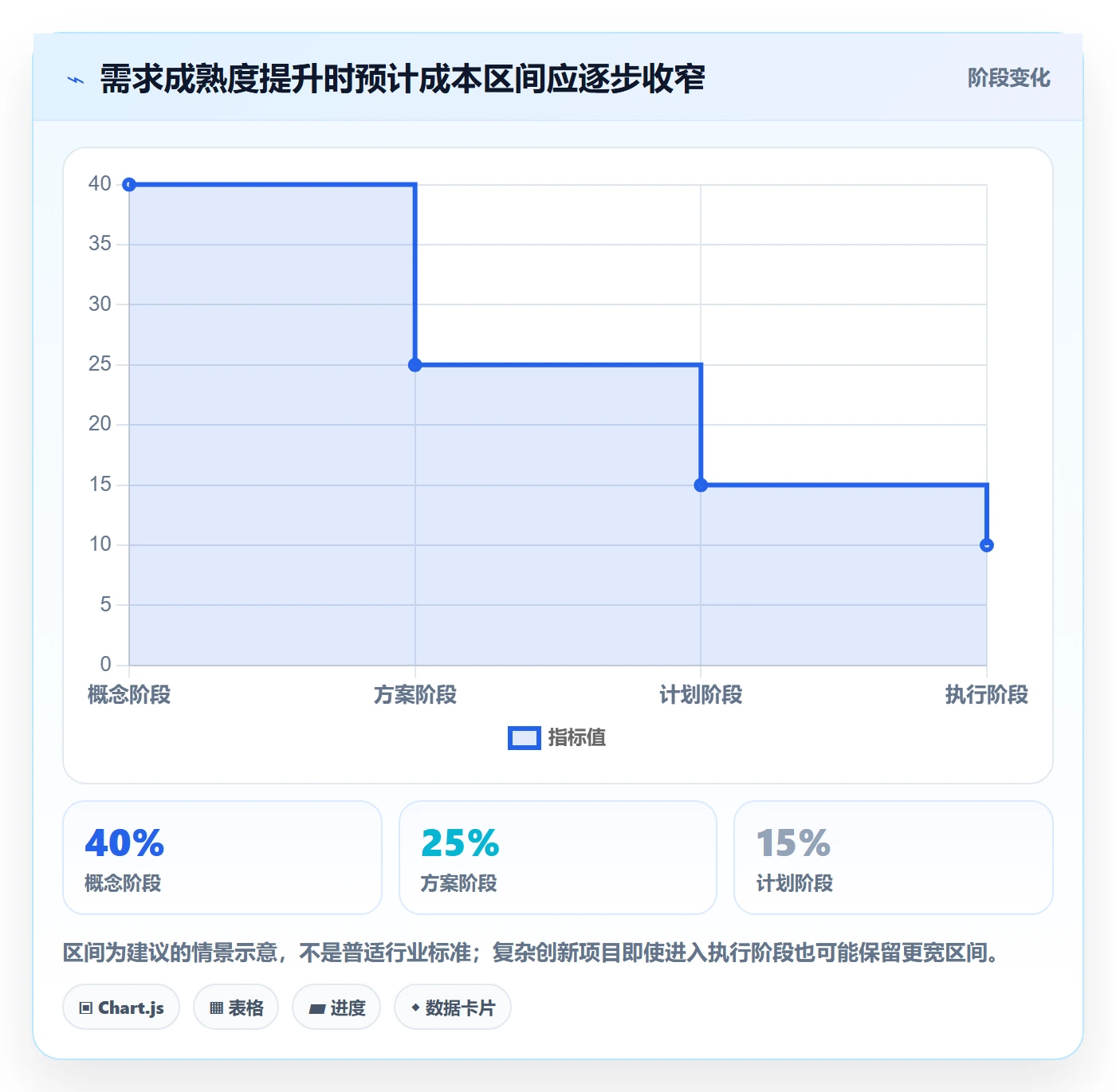 成本管理预计成本全流程:研发团队效率提升与一文讲清