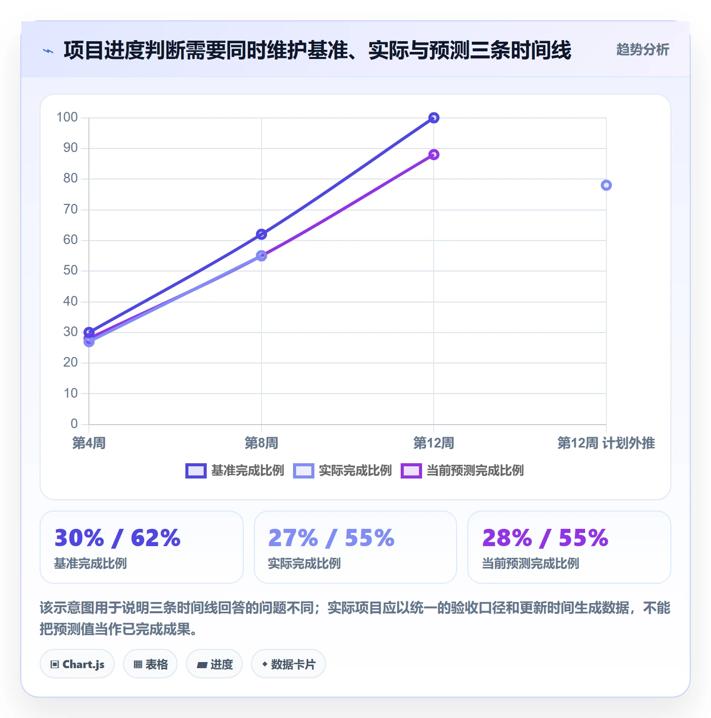 甘特图甘特图教程：项目负责人数据分析，避坑指南