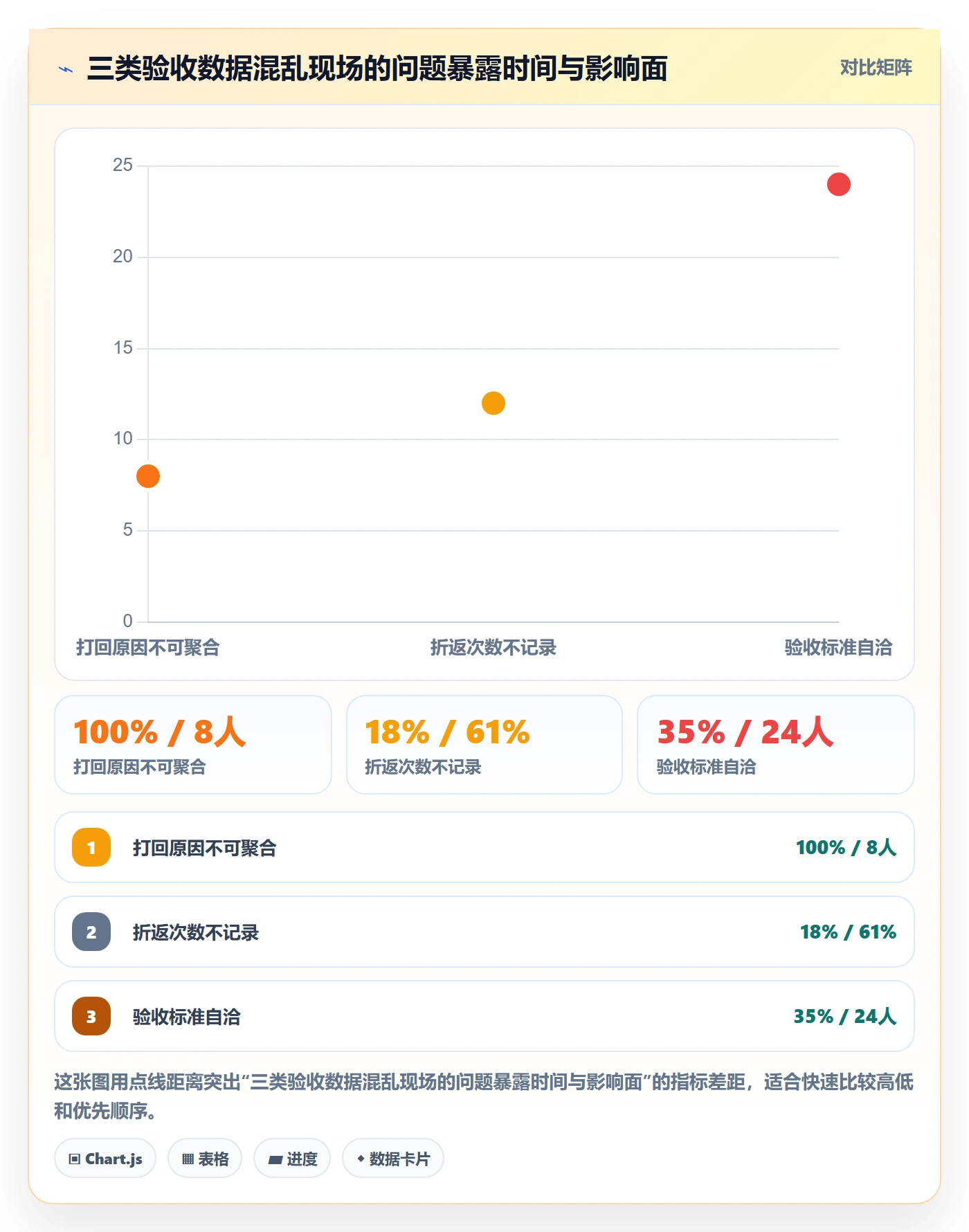 返工最佳实践:研发团队任务验收数据分析,常见问题