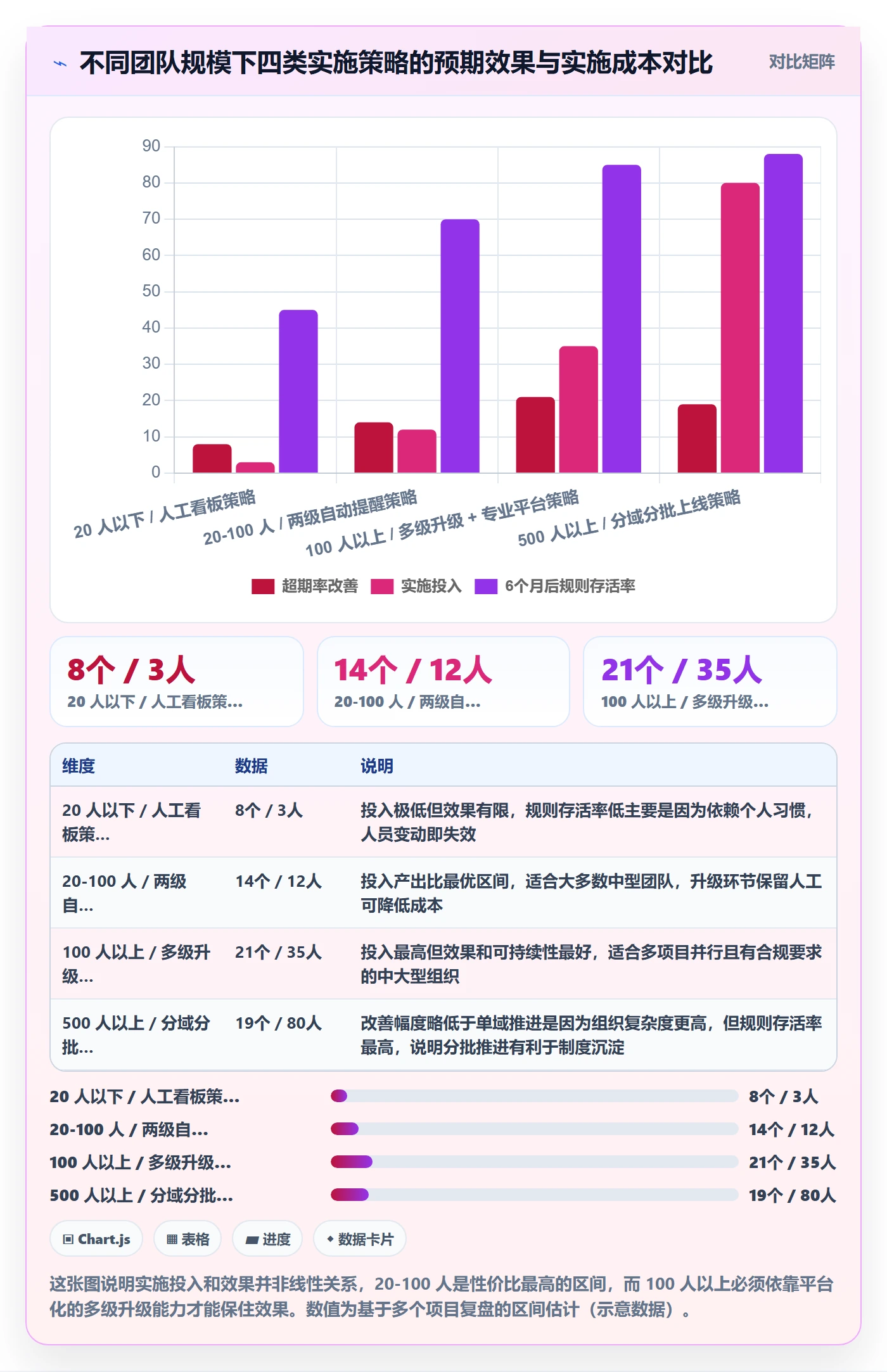 任务提醒如何做好超期提醒?实施团队实操方法与操作步骤