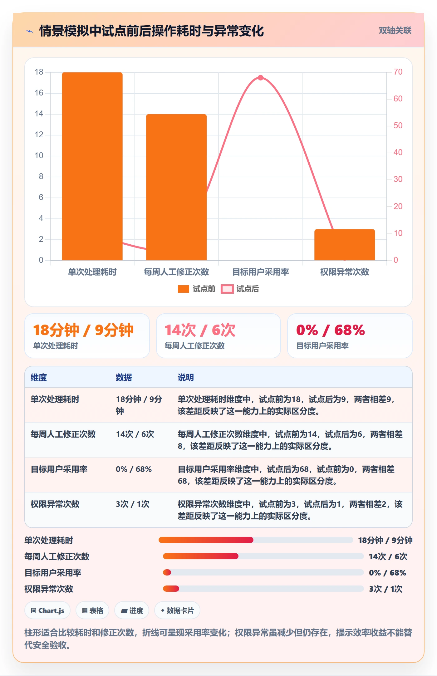 需求分析管理指南:项目负责人如何做好需求管理,制度设计全流程