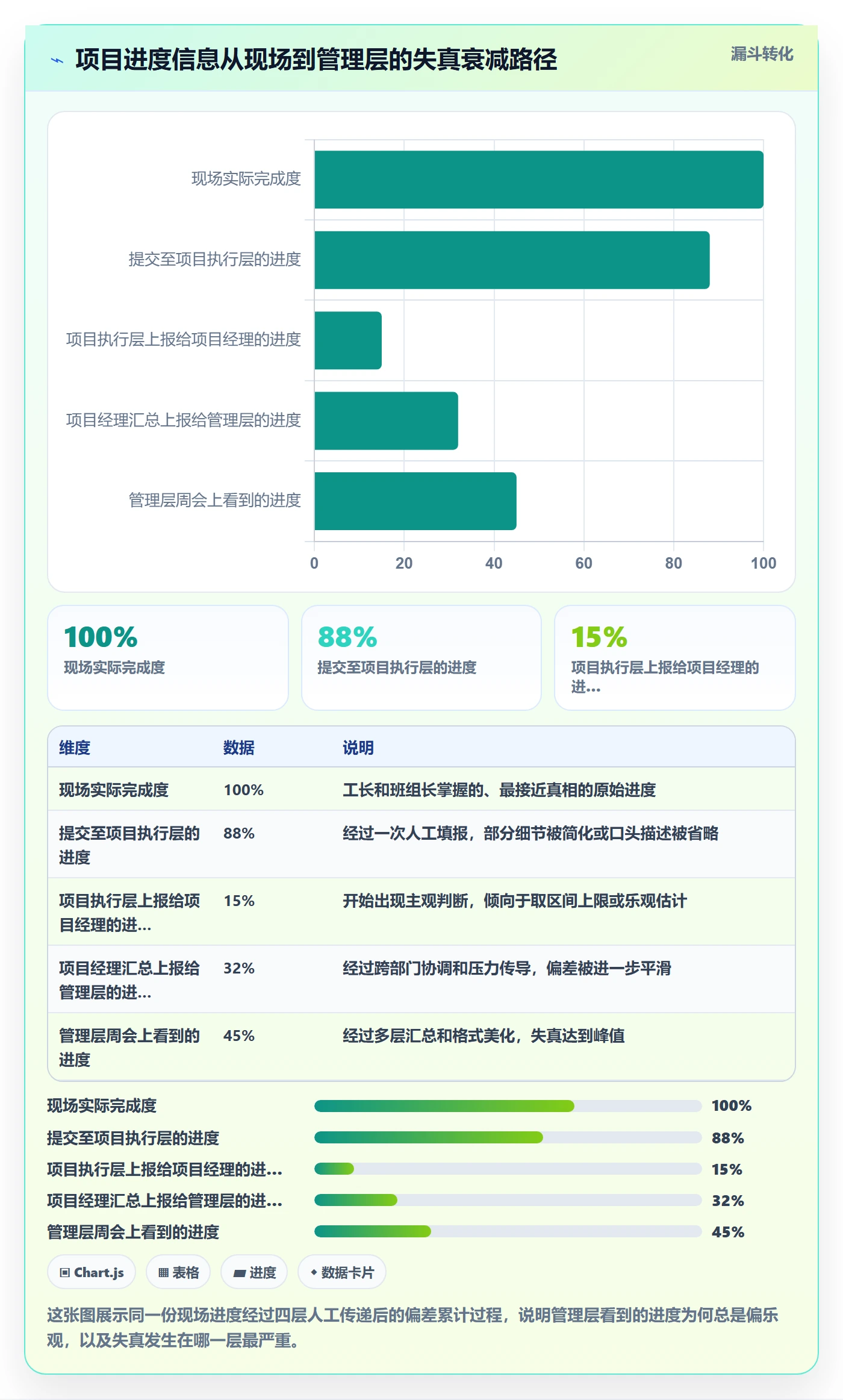 进度管理如何做好实际进度？管理层风险控制与操作步骤