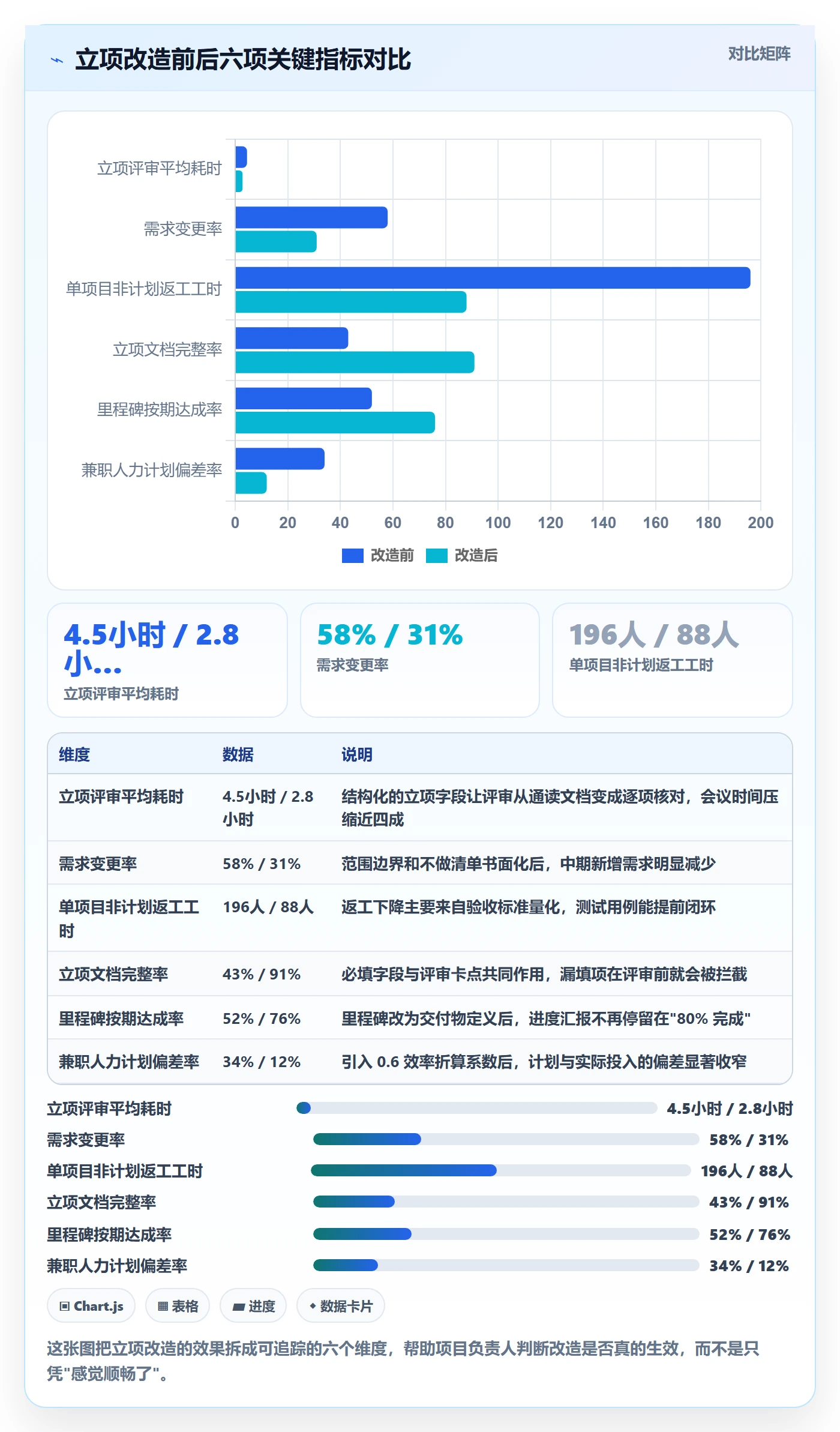 项目负责人管理方法大全:项目经理项目立项最佳实践落地清单