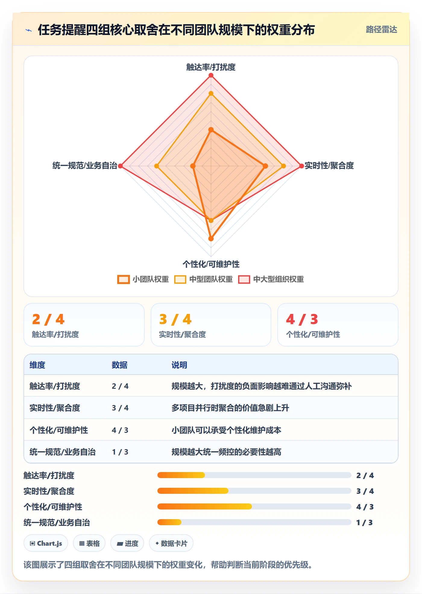 消息通知流程与规范:产品经理任务提醒落地方案关键指标