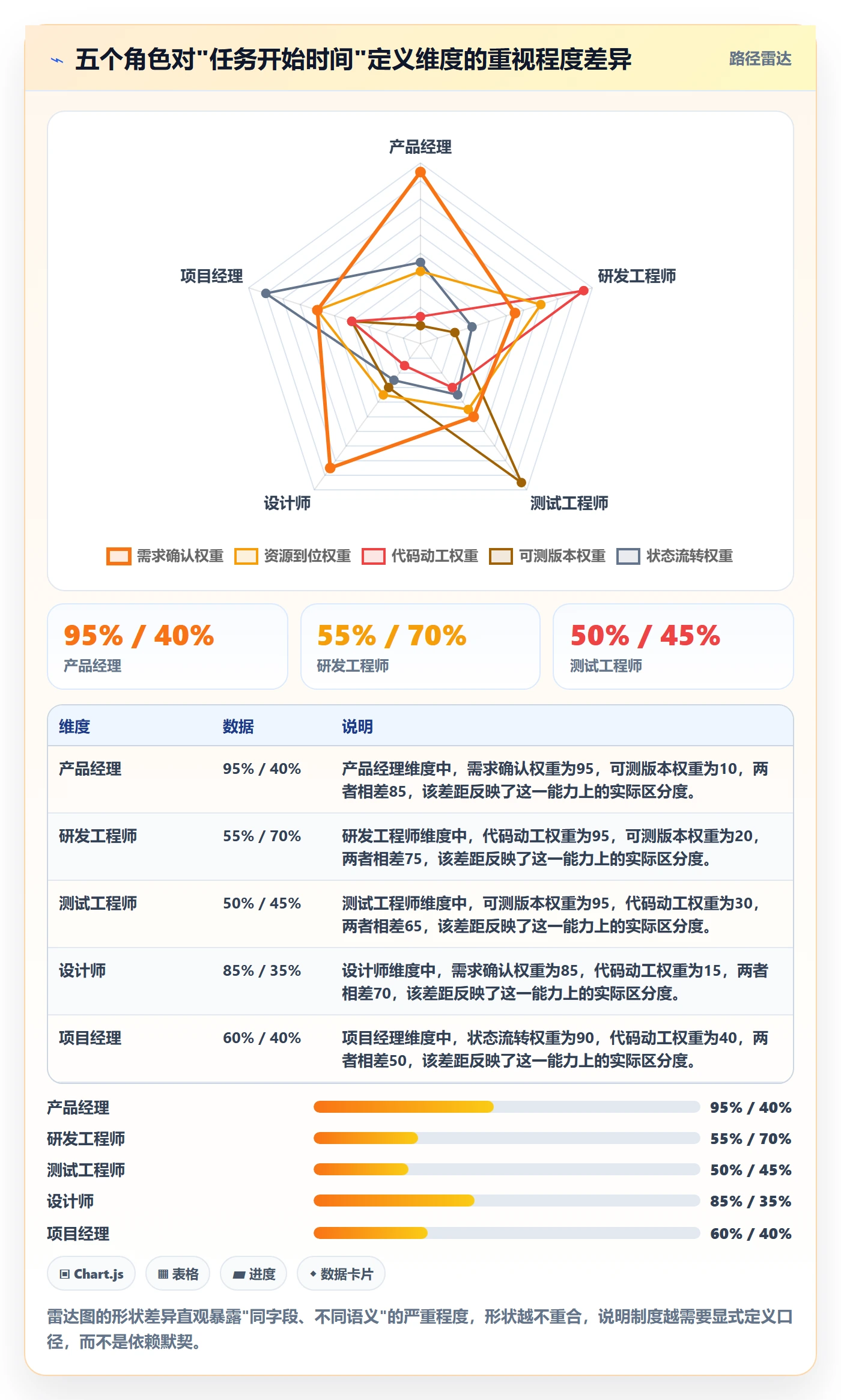 任务属性开始时间全流程:跨部门团队制度设计与一文讲清