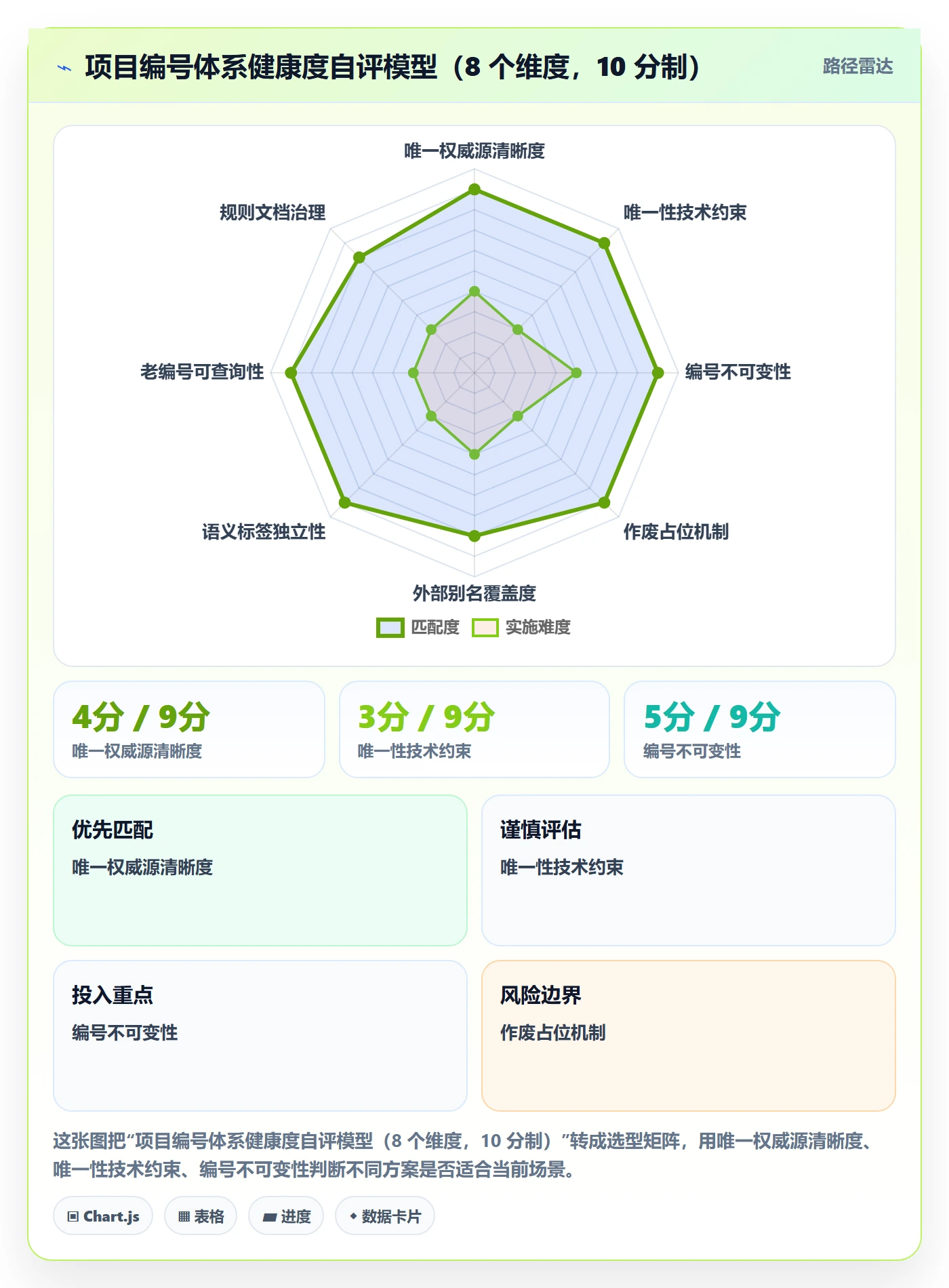 项目立项项目编号教程:管理层落地方案,避坑指南