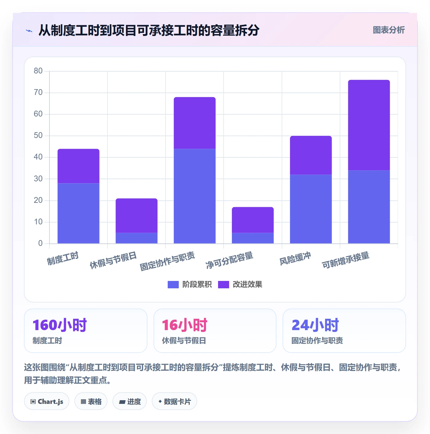 可用工时流程与规范：项目经理人力资源计划效率提升关键指标