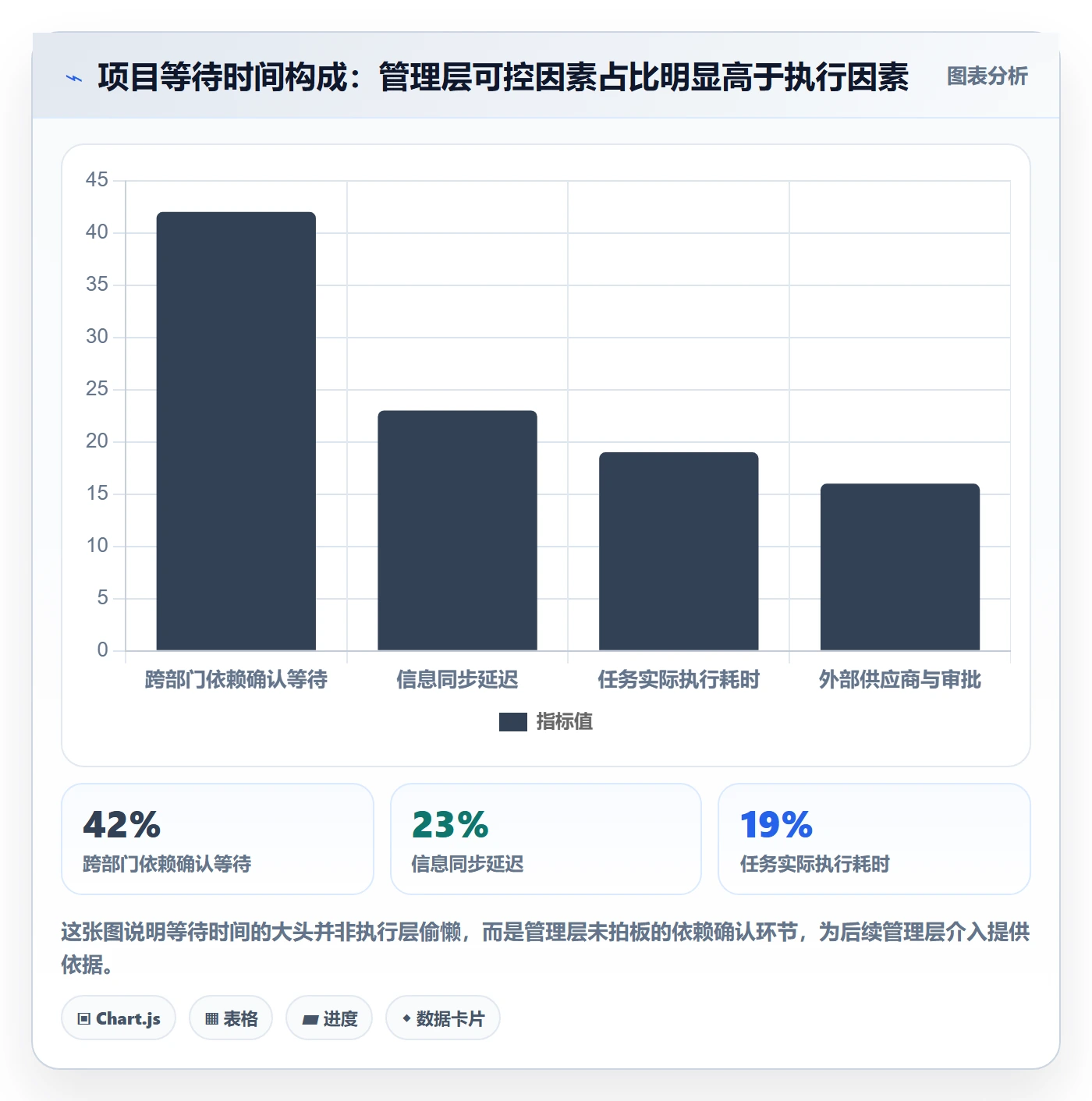 关键路径落地方案:管理层开展任务依赖的效率提升案例解析