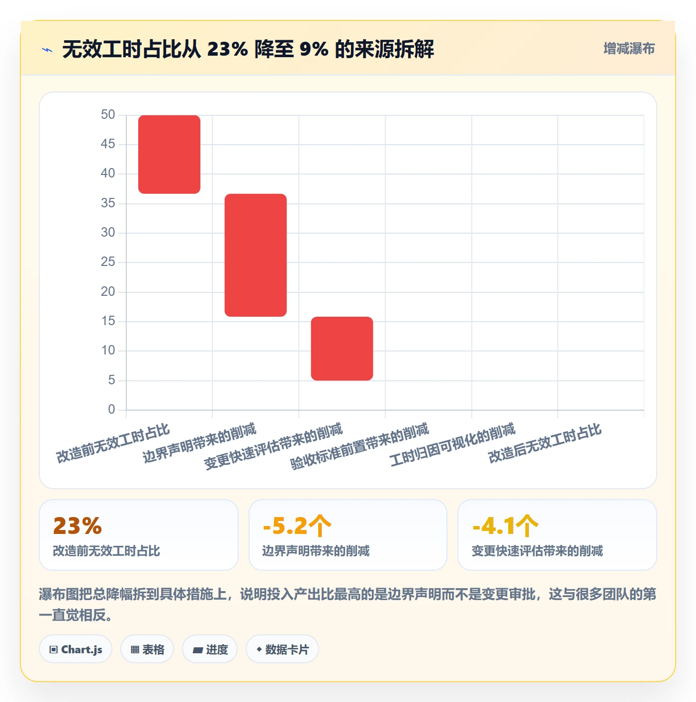 Scope实操方法:管理层提升项目范围效率的流程优化方法与模板