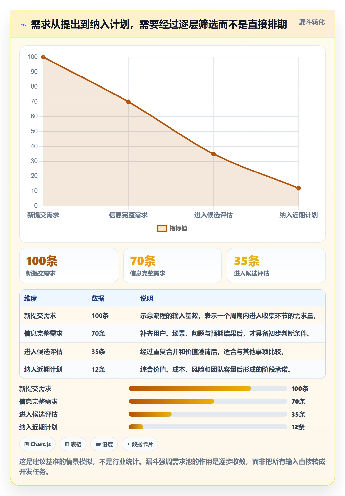 需求管理如何做好需求池？研发团队入门指南与操作步骤