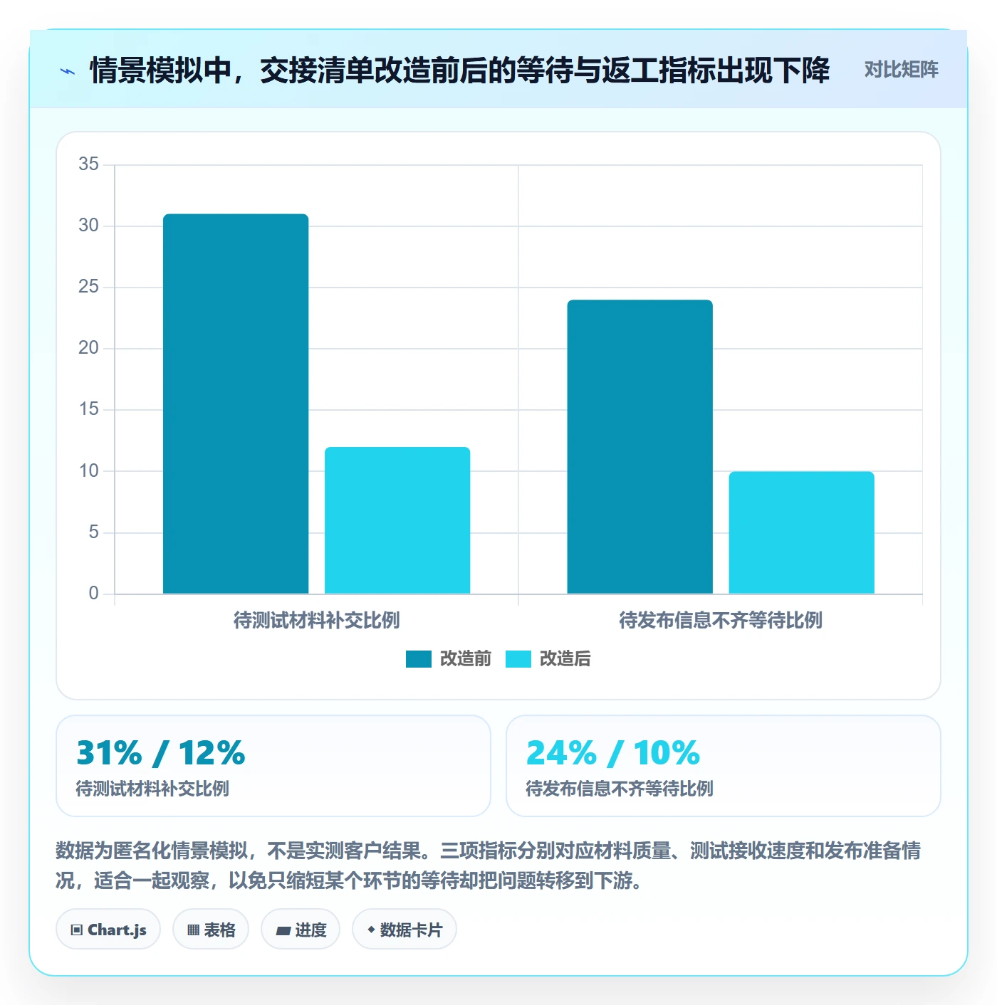 版本管理如何做好版本状态？跨部门团队效率提升与操作步骤