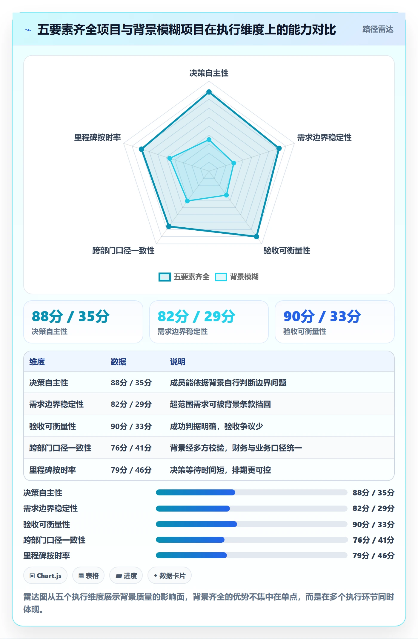 项目立项如何做好项目背景？项目成员落地方案与操作步骤