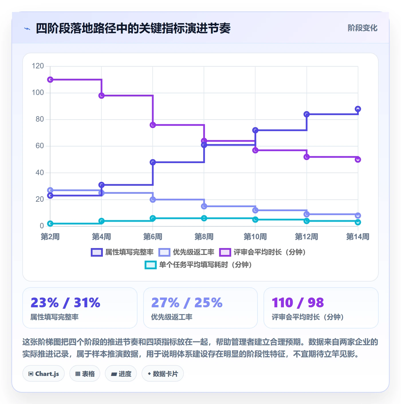 优先级管理指南:企业管理者如何做好任务属性,入门指南全流程