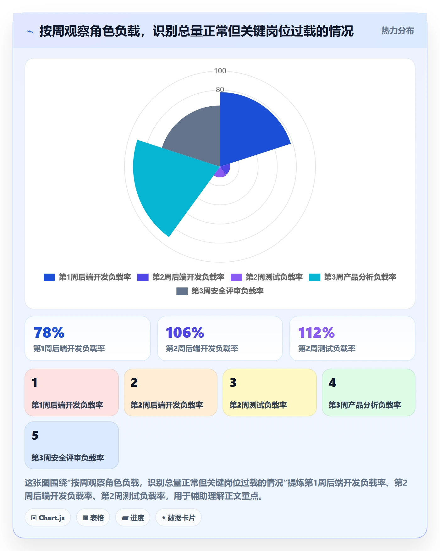 资源负载工作负载全流程:PMO实操方法与一文讲清