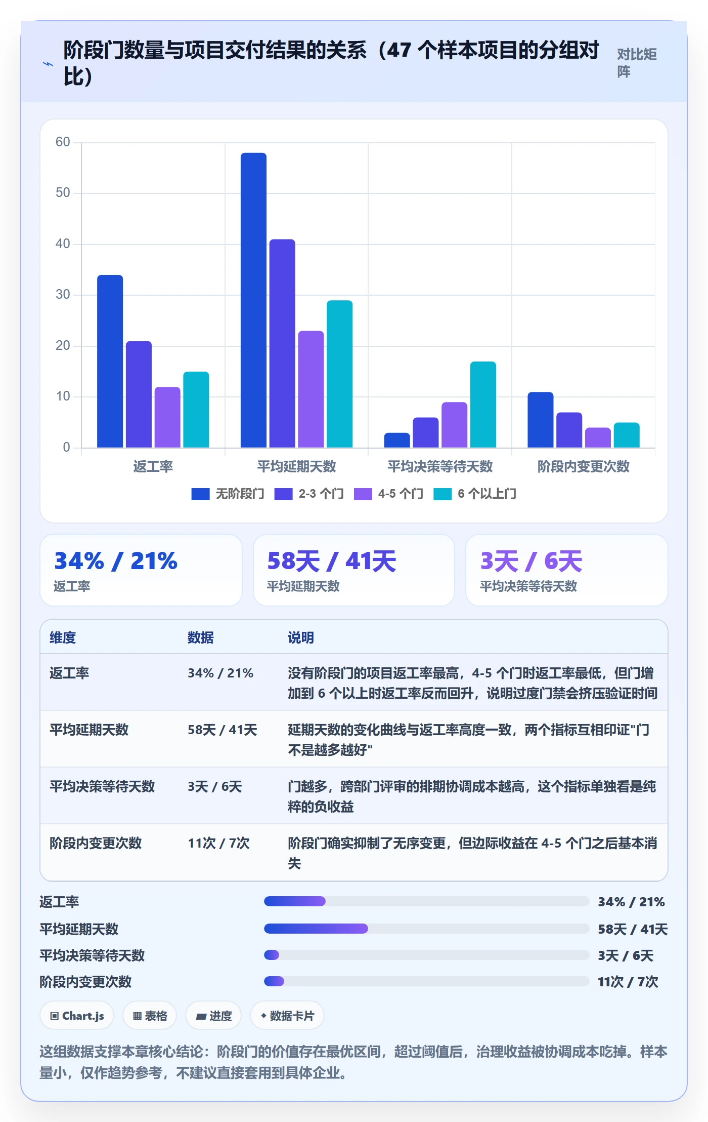 阶段门管理指南：企业管理者如何做好项目阶段，最佳实践全流程